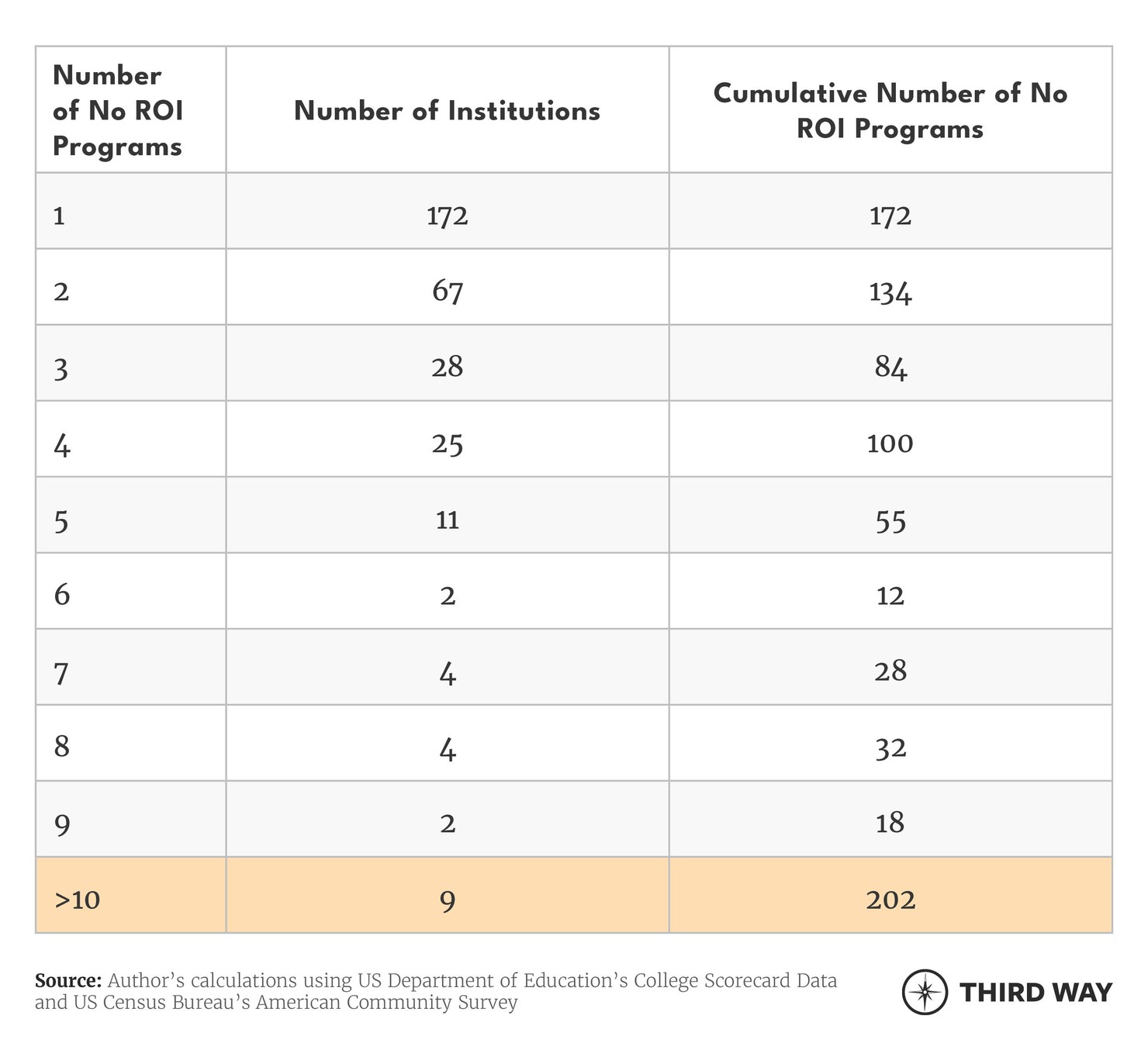 online grad programs tables_v3