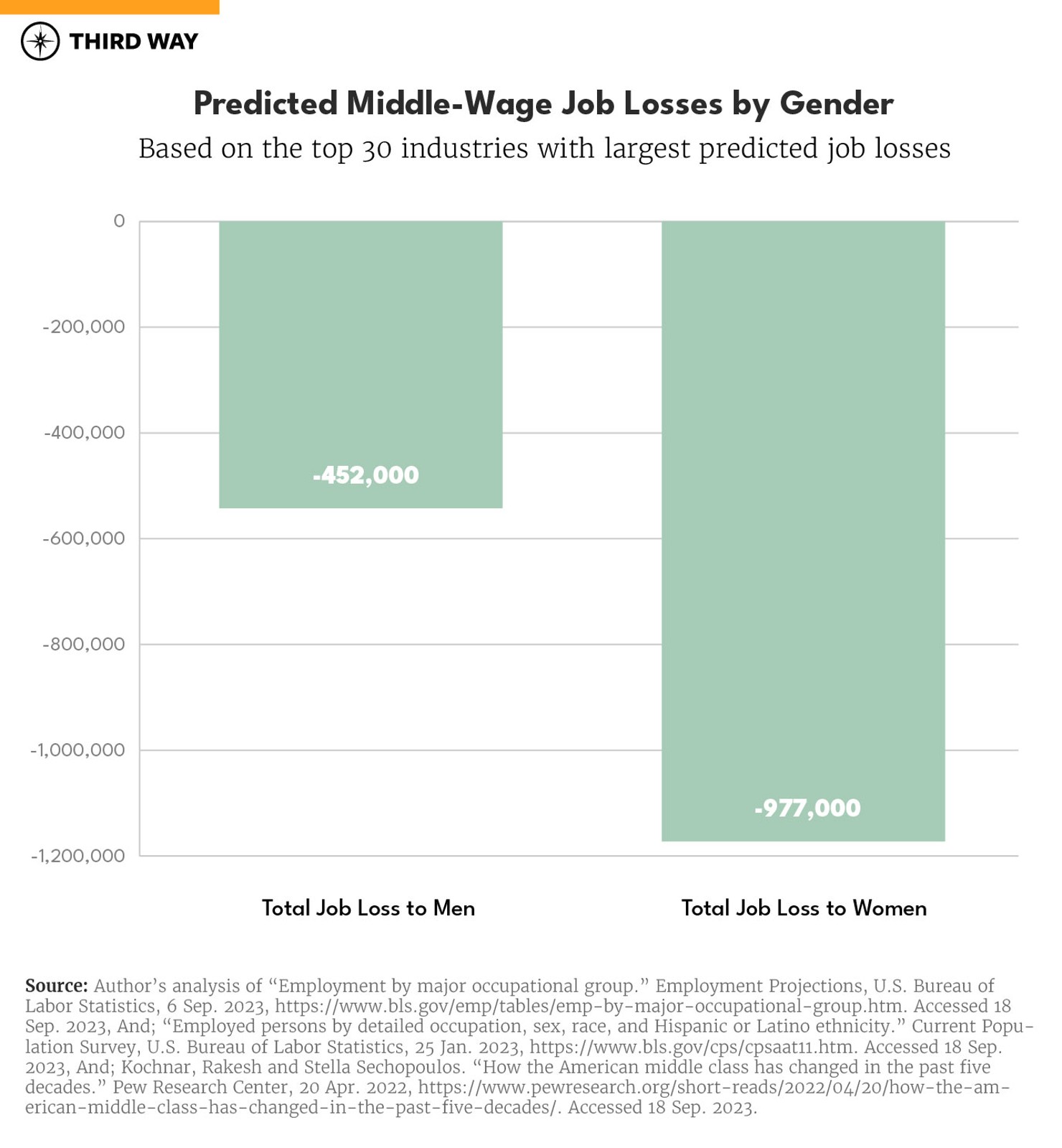 Non-College Women_660px Verticle Bar Graph S