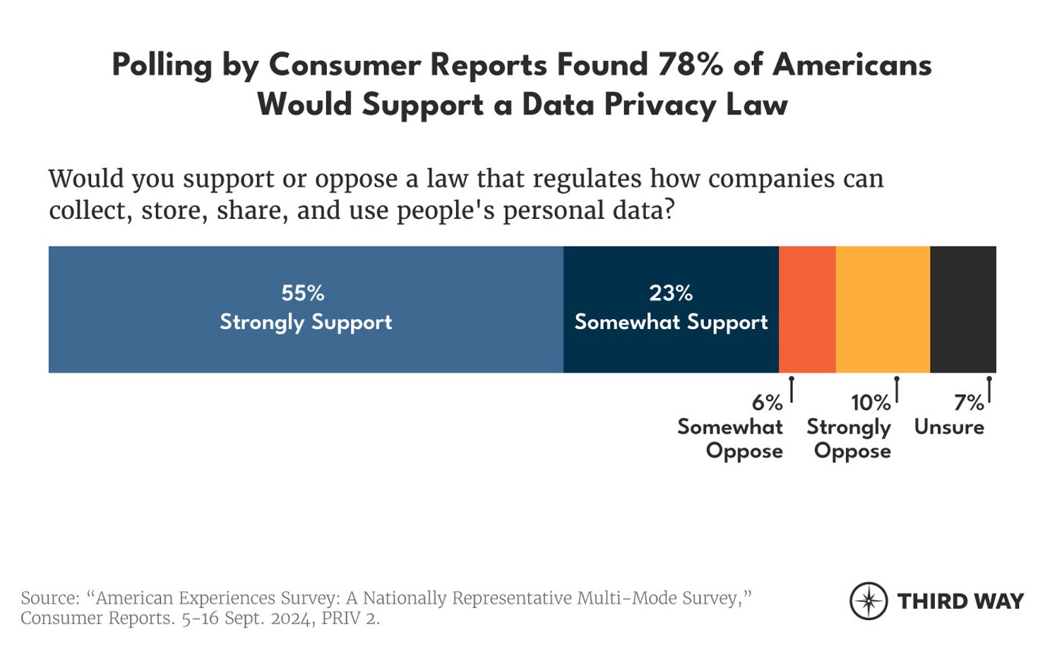 The Future of Tech_5 Questions for Democrats charts_3