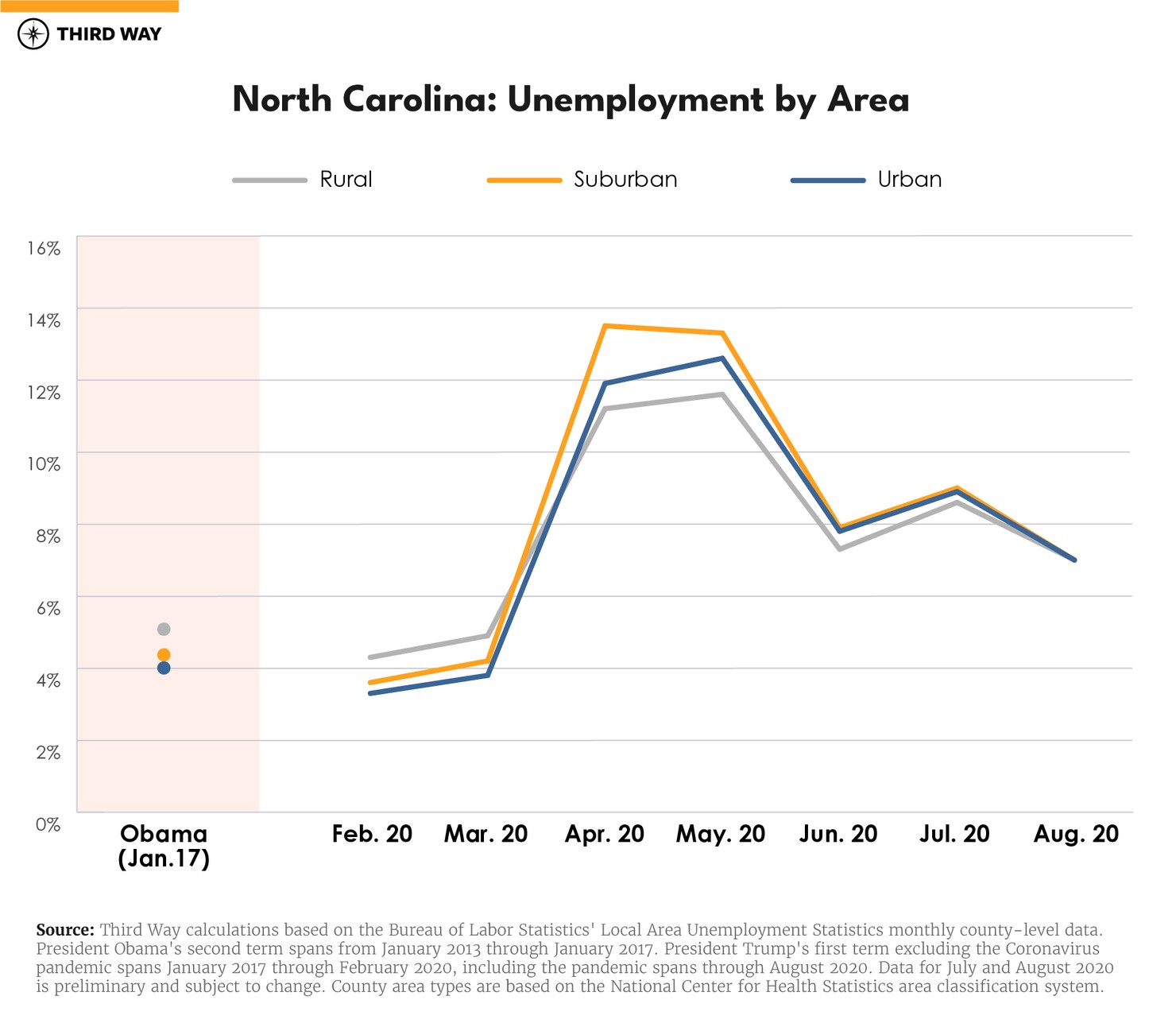 line-graphs_North Carolina
