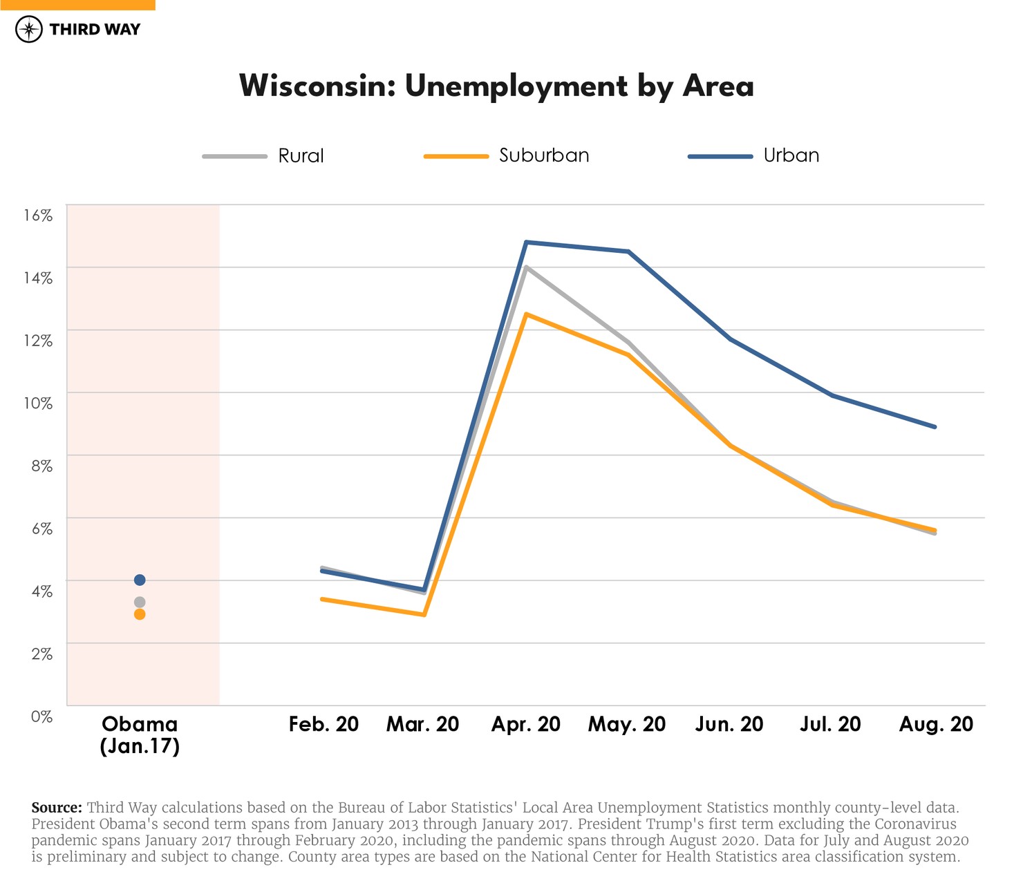 line-graphs-v2_Wisconsin