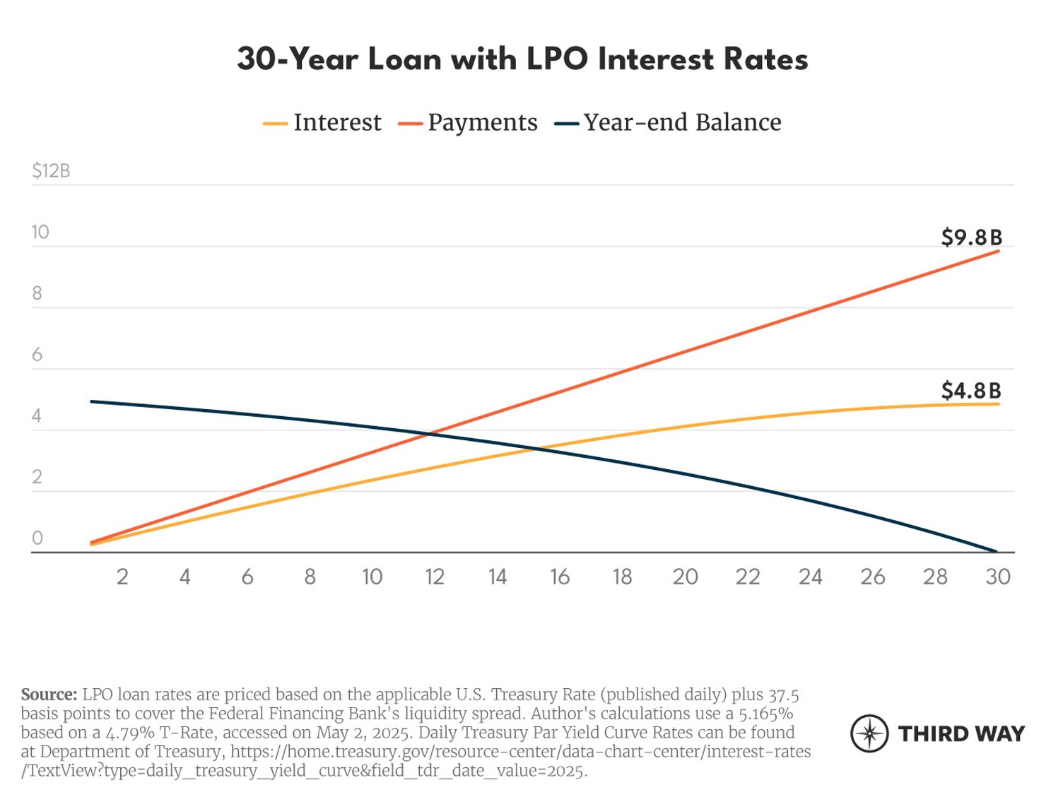 The LPO Effect Charts_v1_1