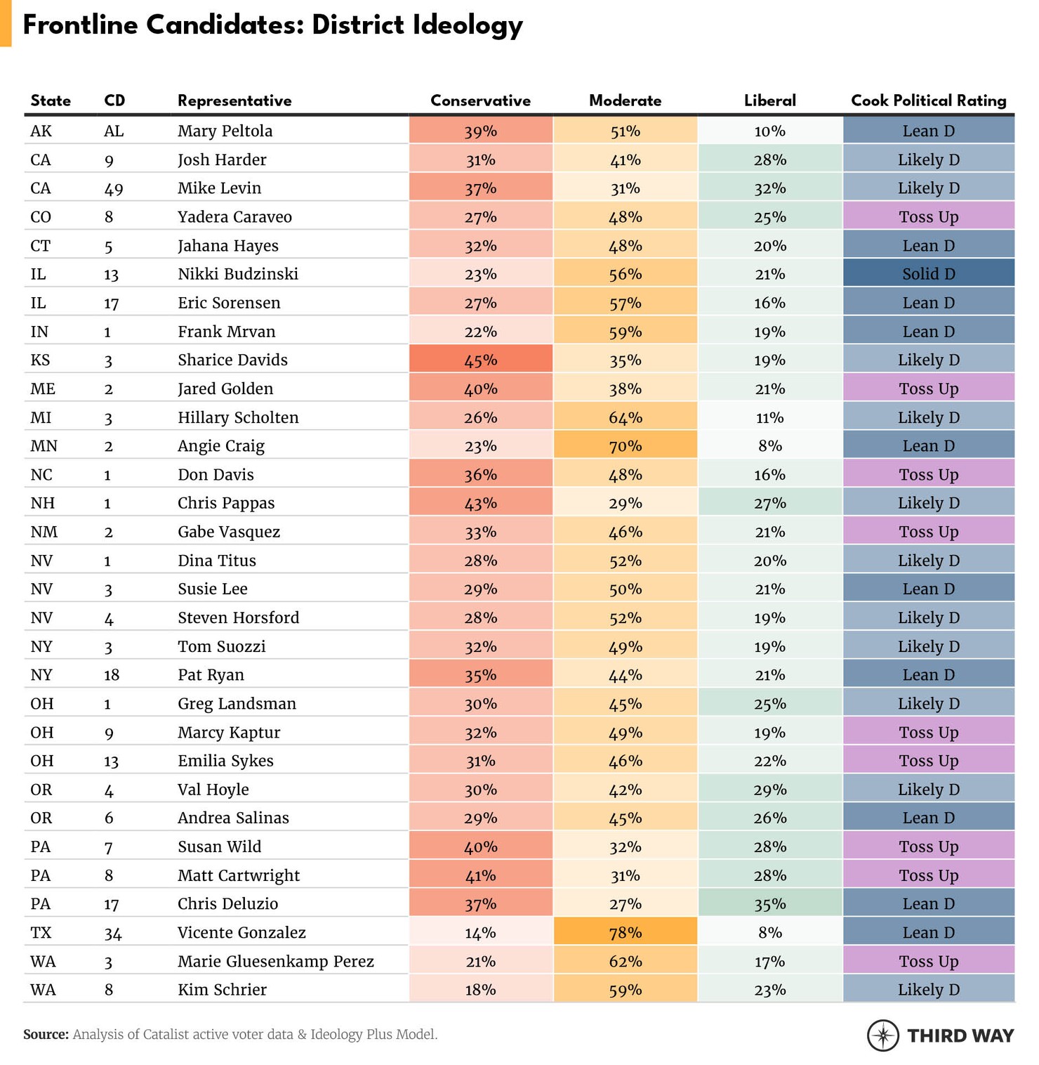 Tables Why the House Will Be Won Through the Middle_01