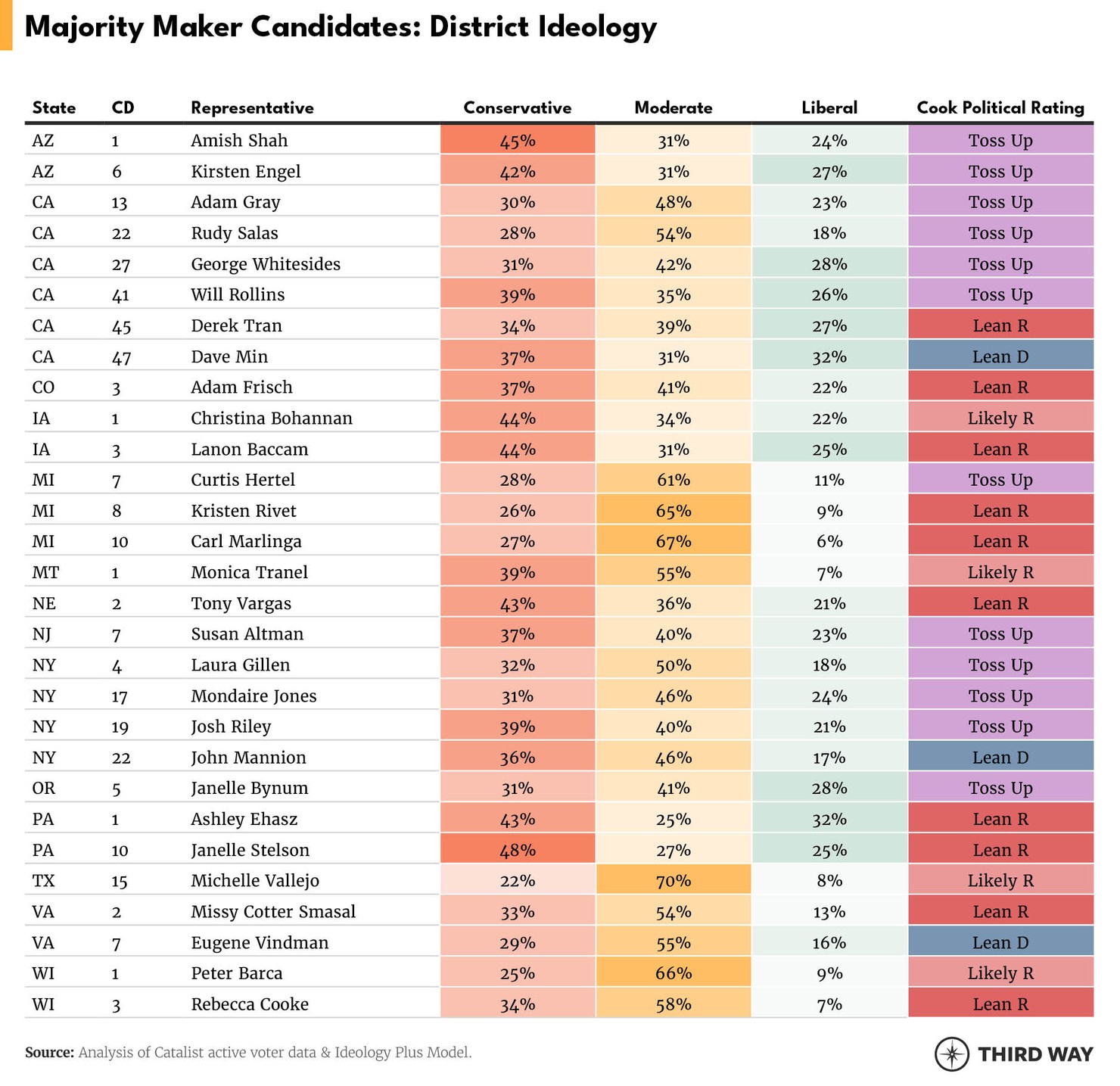 Tables Why the House Will Be Won Through the Middle_03