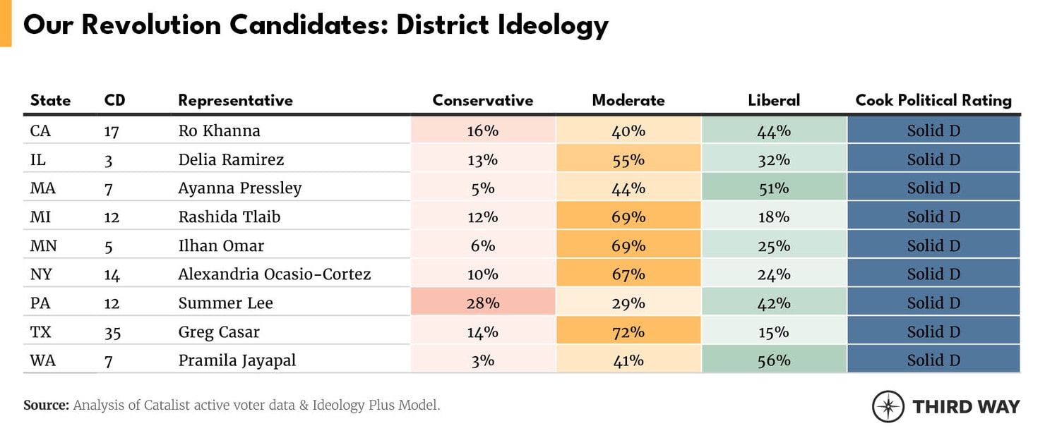 Tables Why the House Will Be Won Through the Middle_v2_02