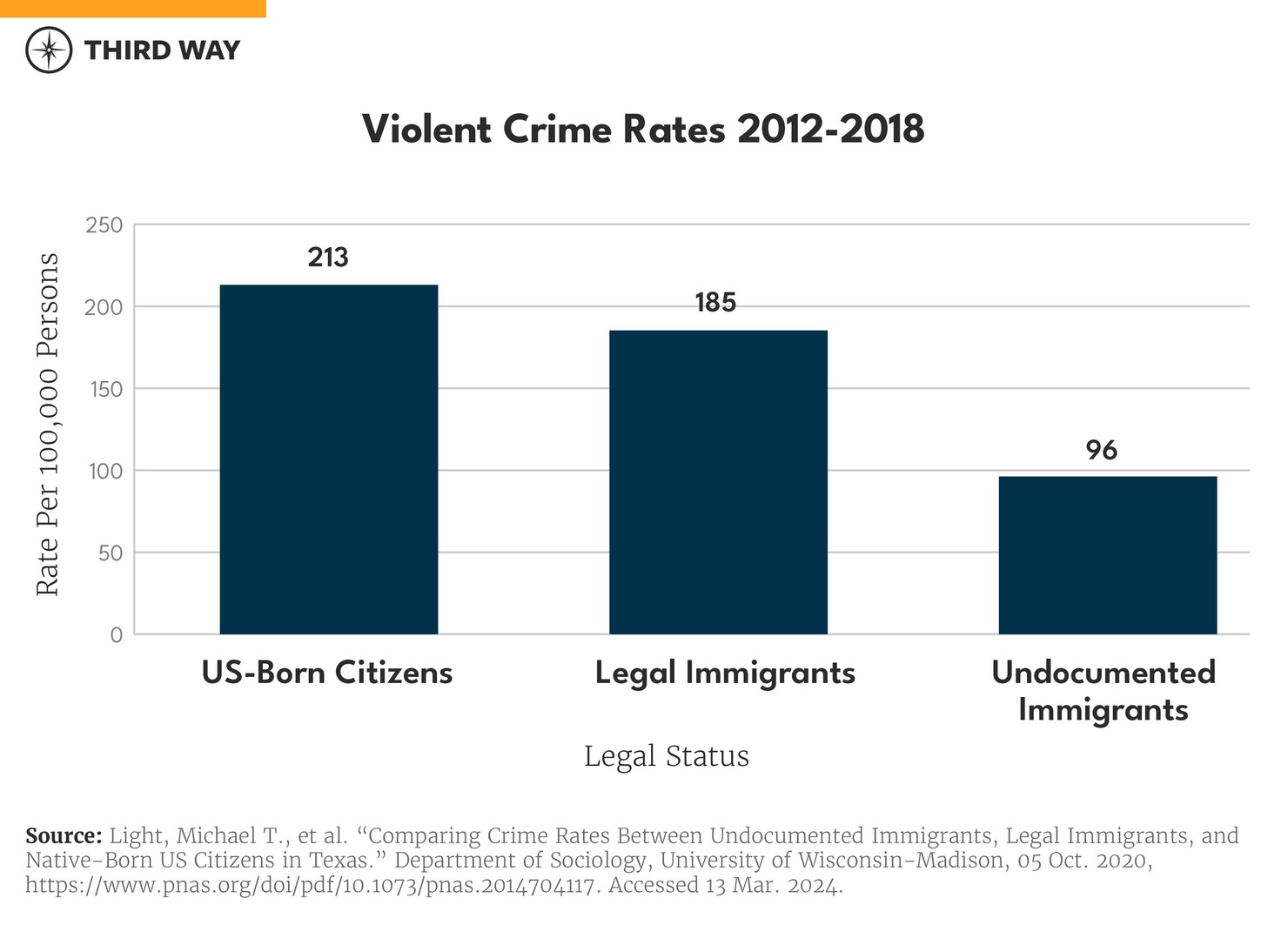 The Myth of the Migrant Crime Wave charts_v2