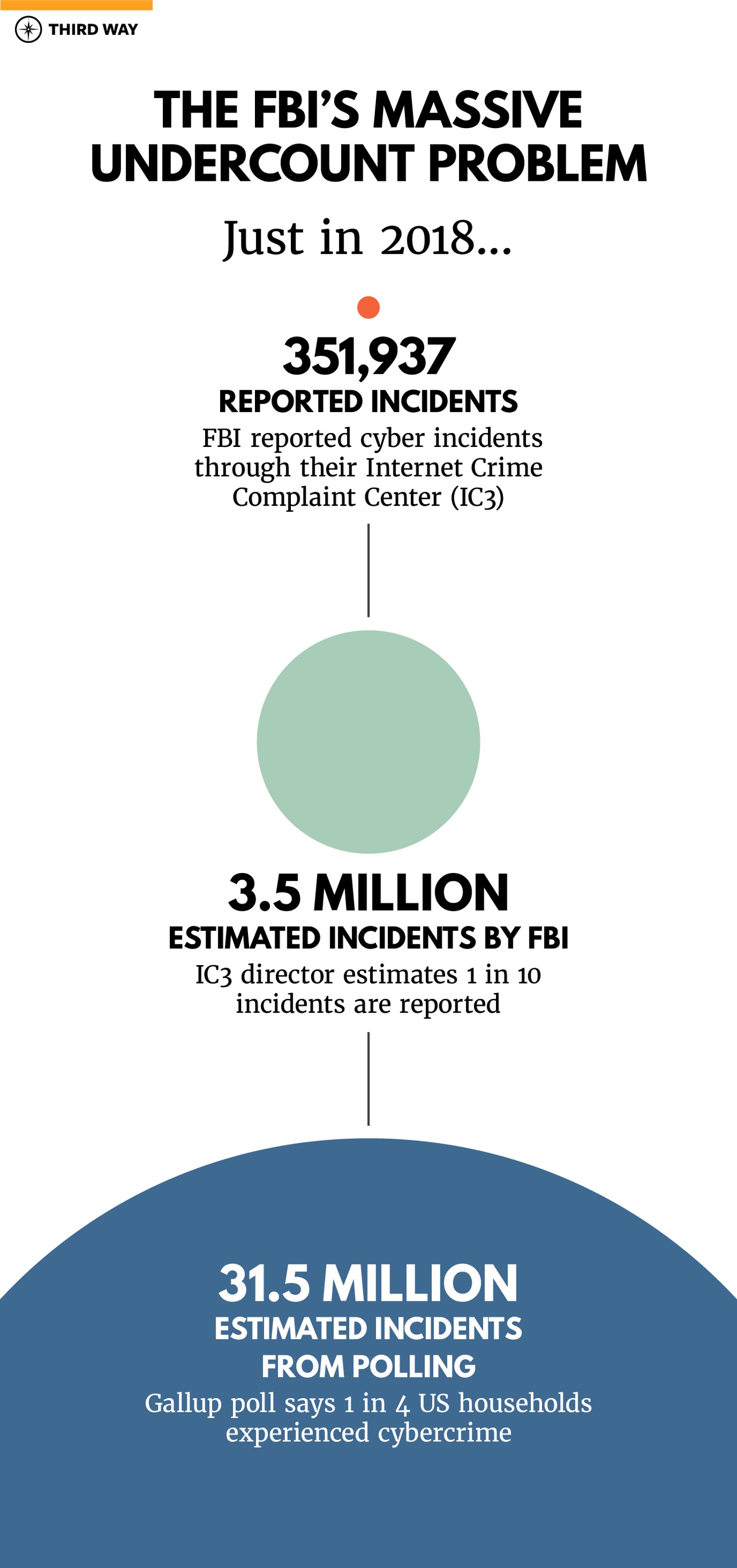 Metrics_Graphic_v2_Cyber