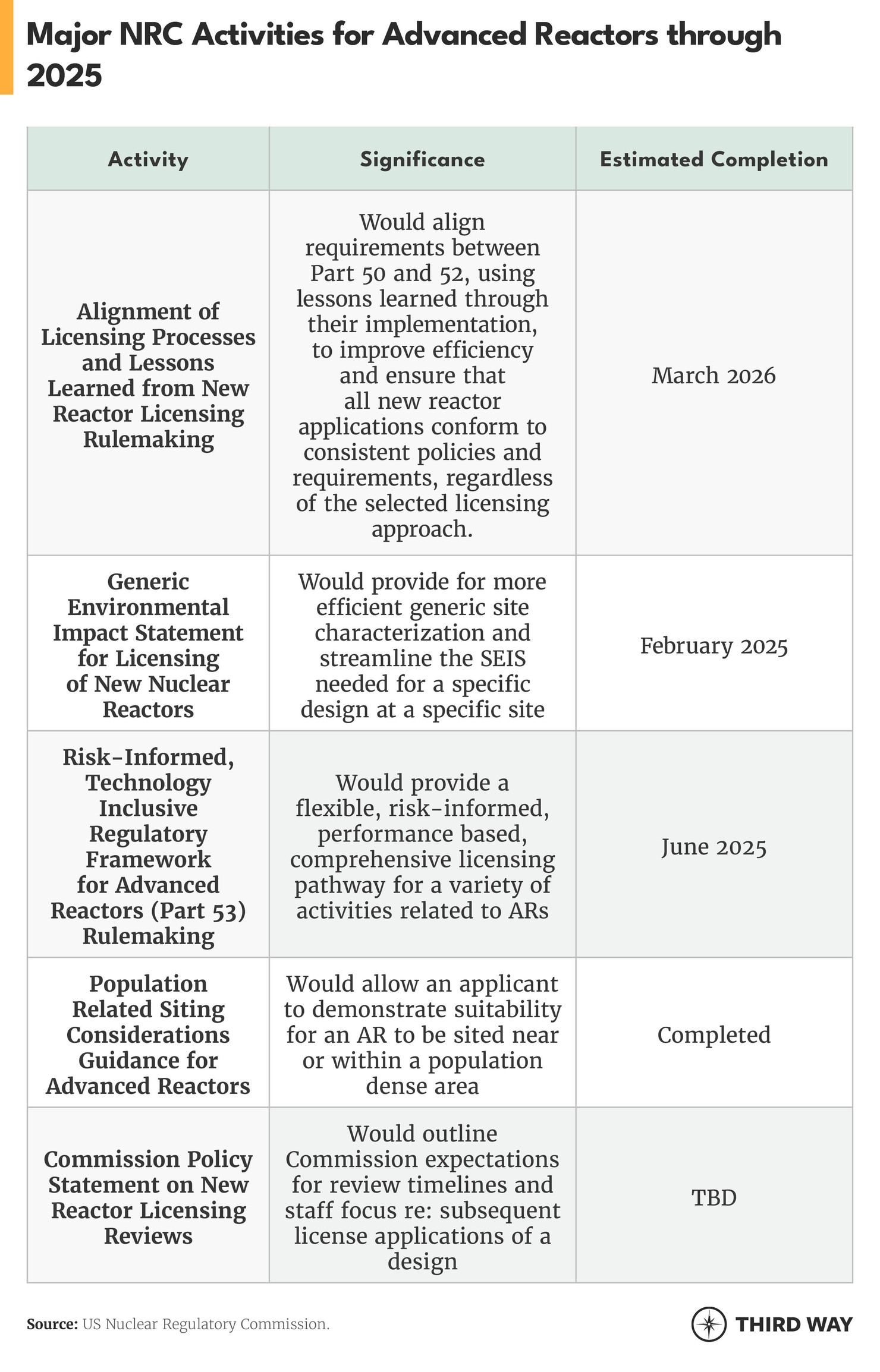 Nuclear NRC table_update_v2