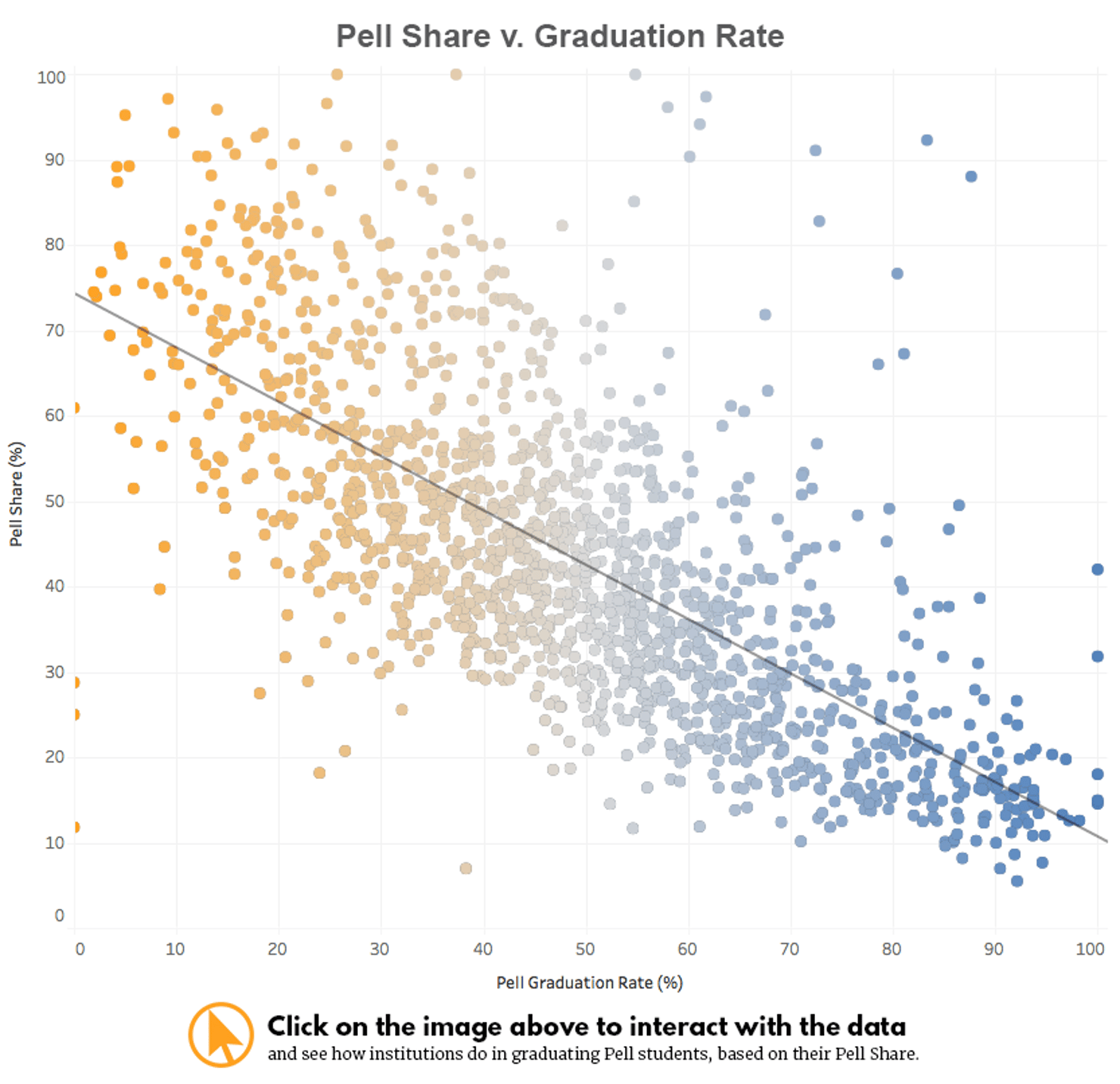 Pell Share v Graduation Rate_click