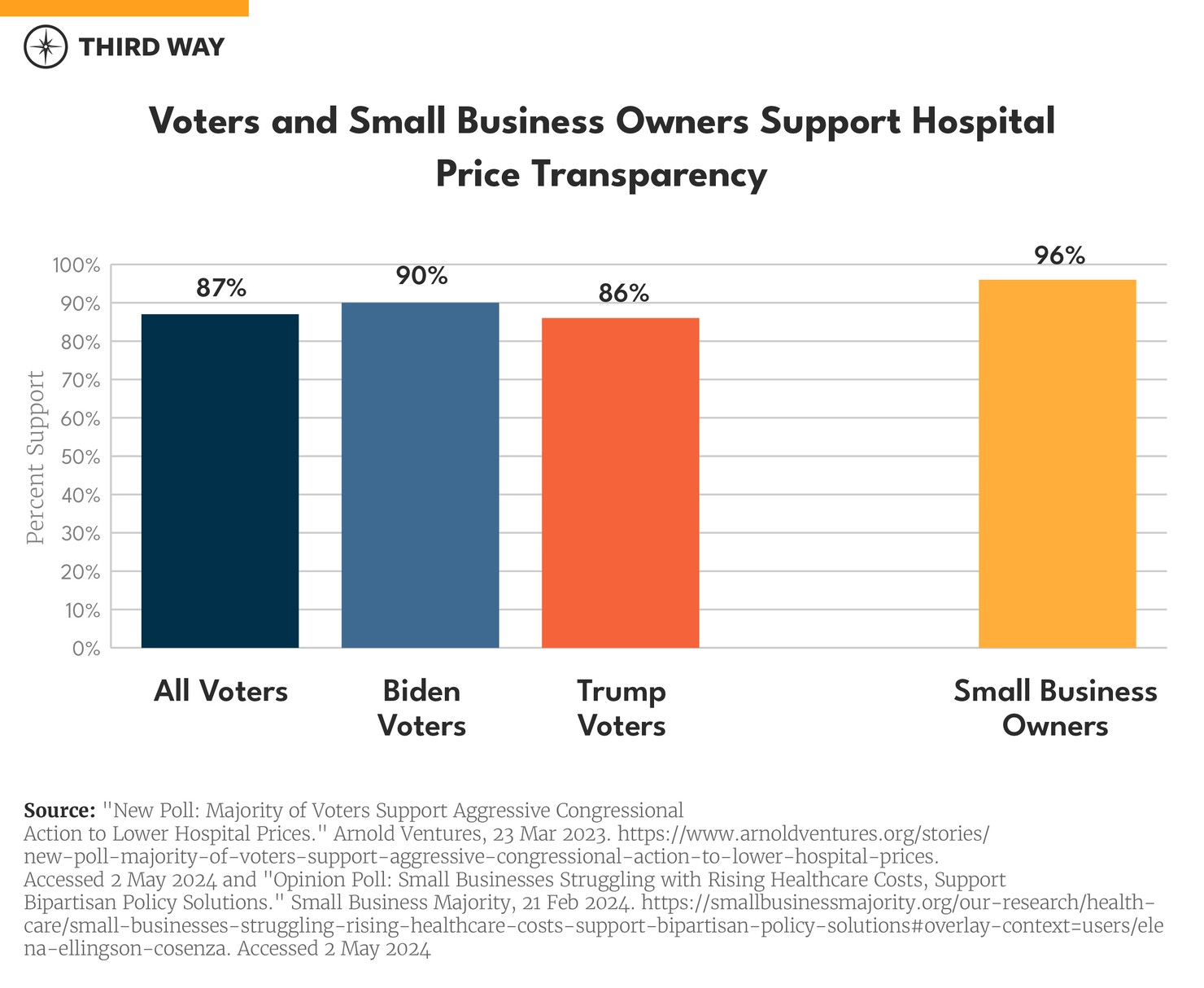 Hospital Support Memo Charts_660