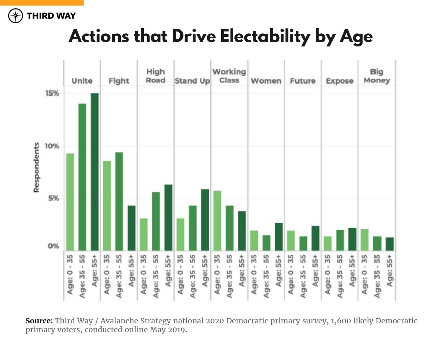 MEMO_Questions_Electability_Charts-v4_7