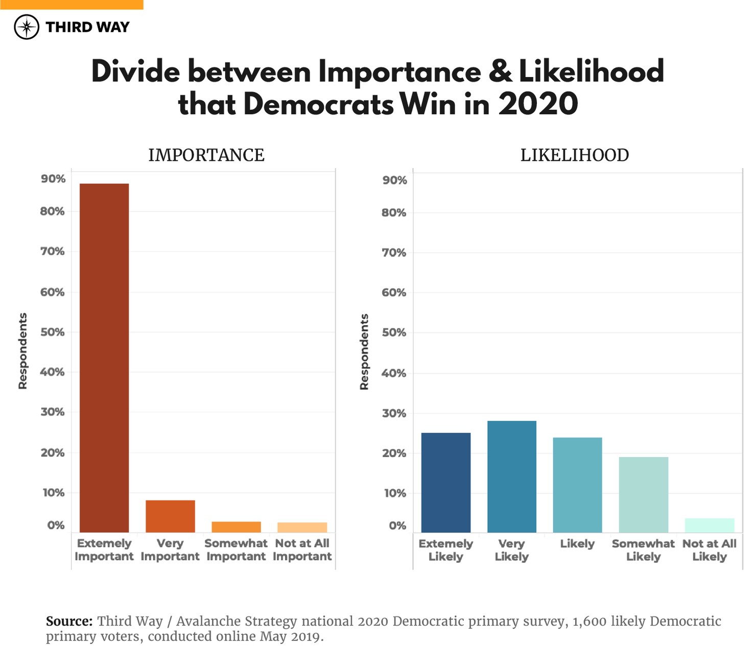 MEMO_Questions_Electability_Charts_v2_1