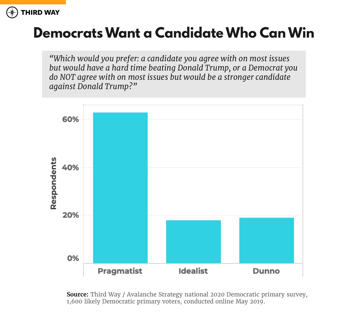 MEMO_Questions_Electability_Charts_v2_2