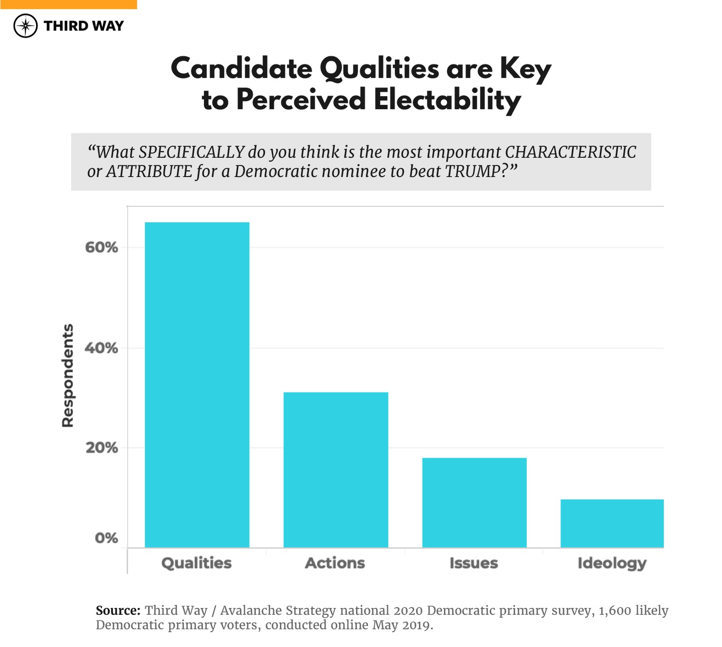 MEMO_Questions_Electability_Charts_v2_3