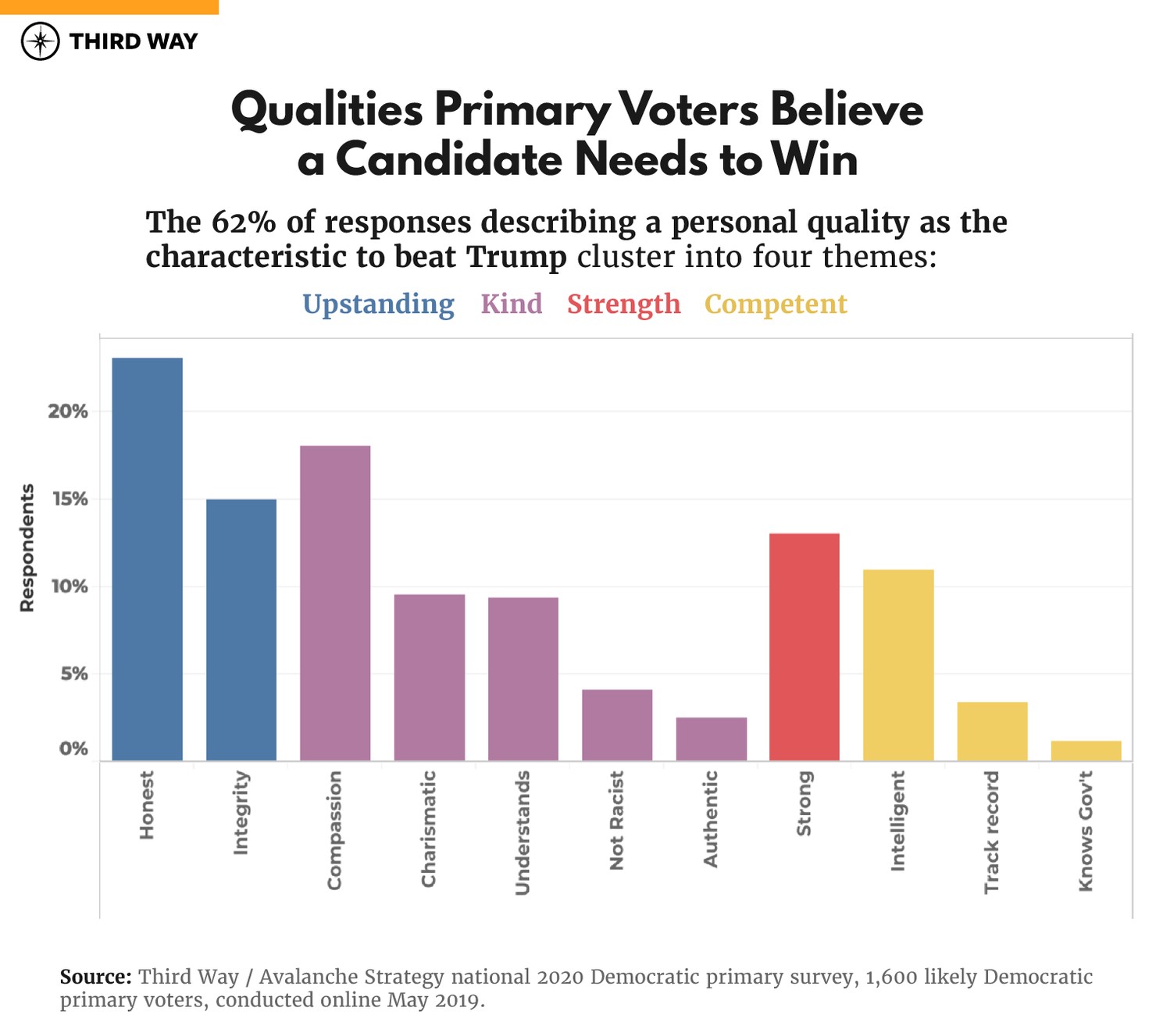 MEMO_Questions_Electability_Charts_v2_4