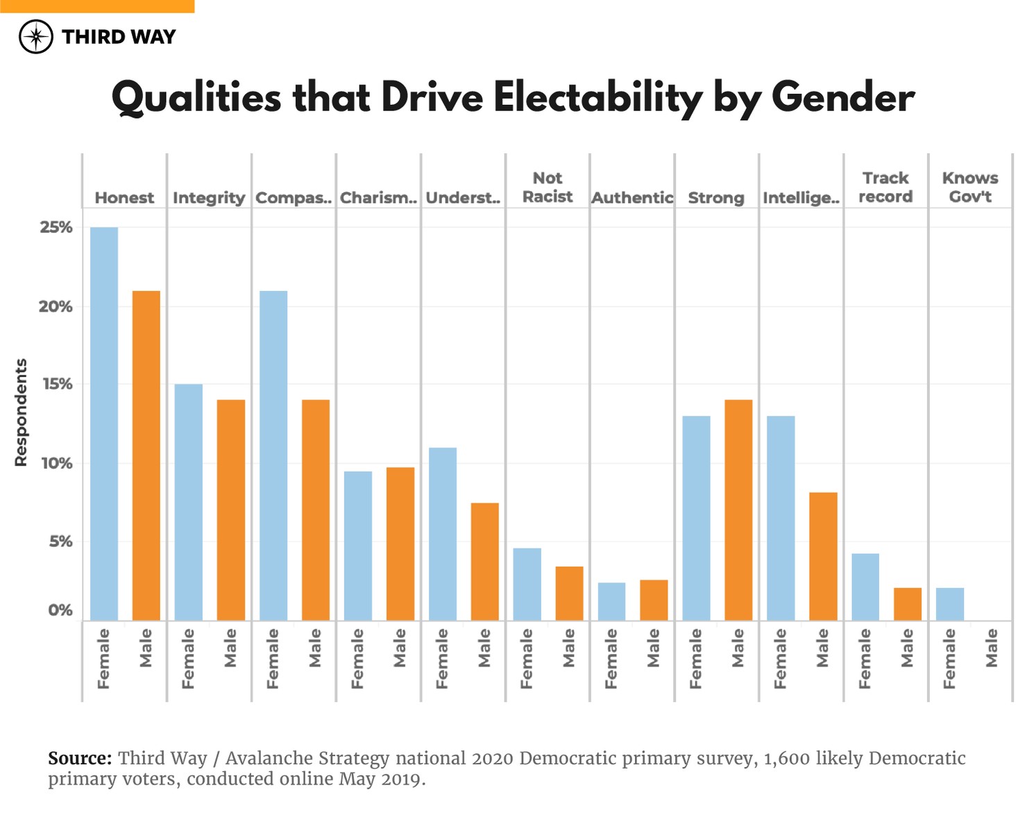 MEMO_Questions_Electability_Charts_v2_5