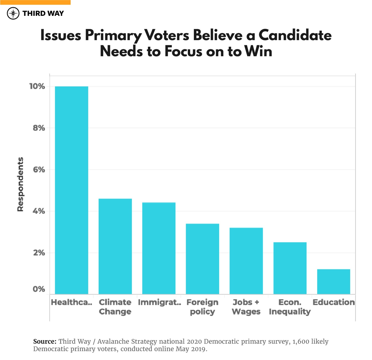 MEMO_Questions_Electability_Charts_v2_8