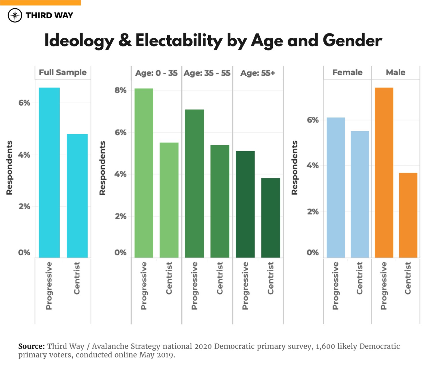 MEMO_Questions_Electability_Charts_v2_9