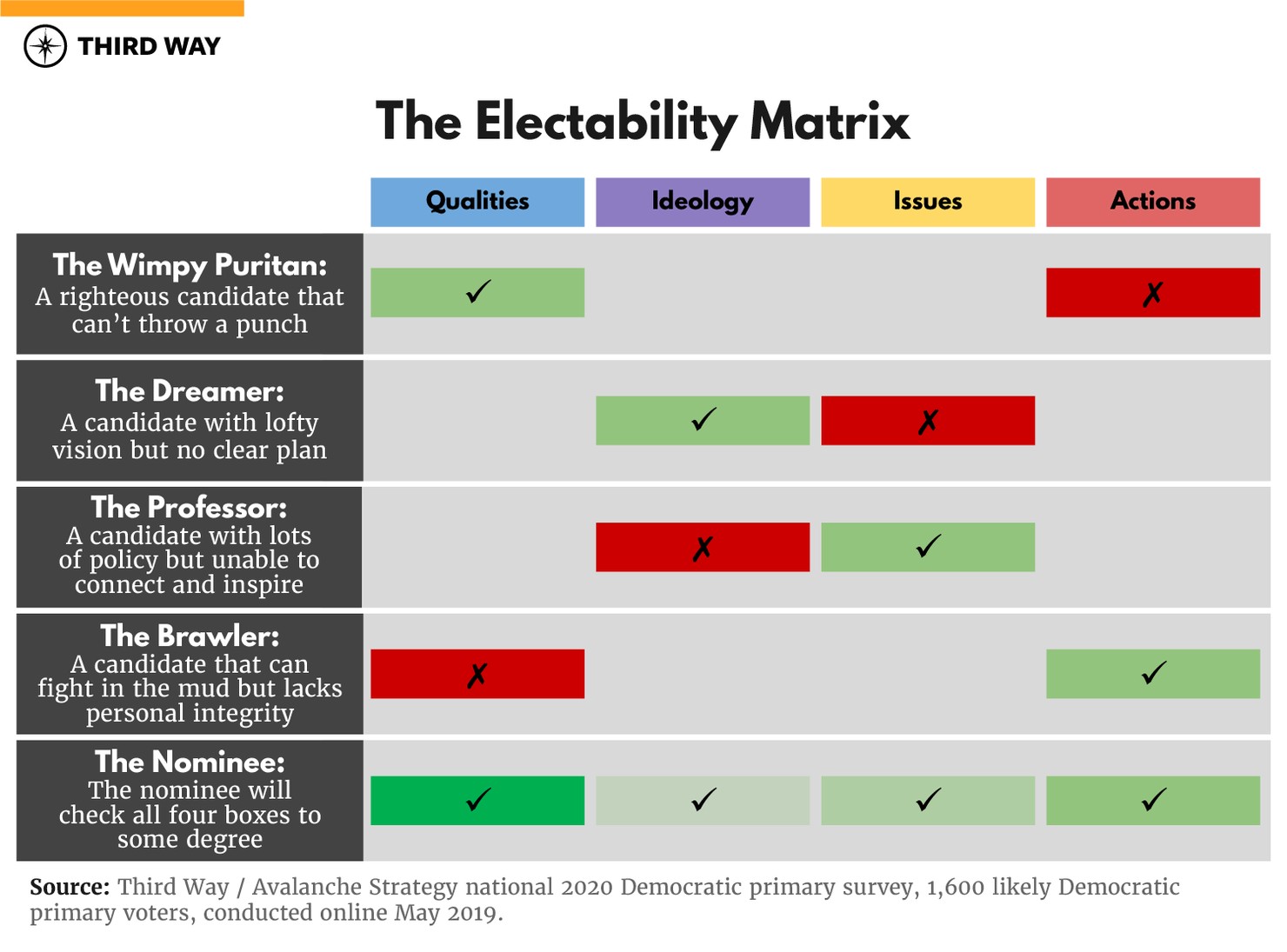 MEMO_Questions_Electability_Charts_v5_10