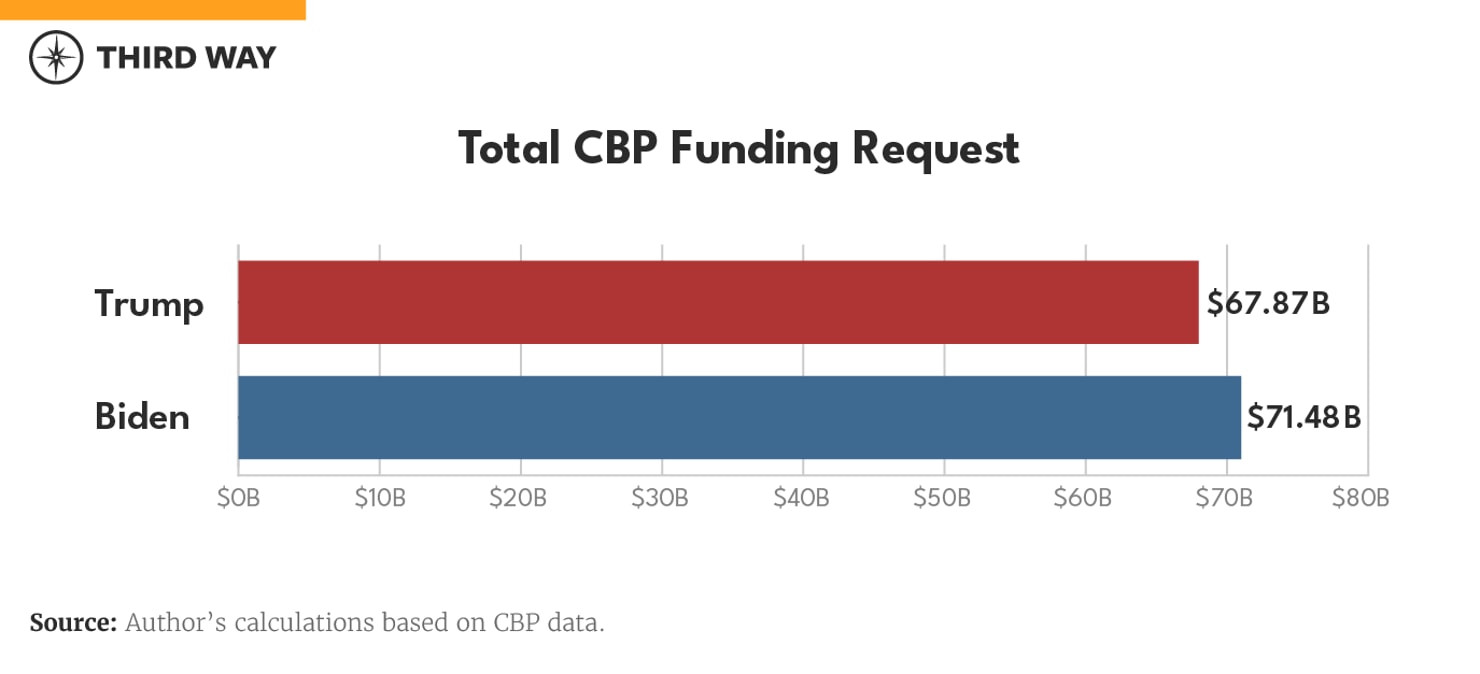 The Real Problem at the Southern Border Data Charts_1