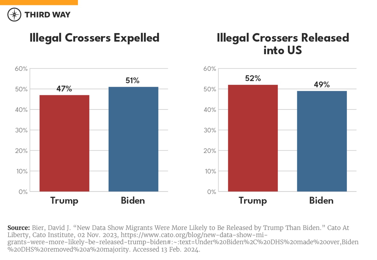 The Real Problem at the Southern Border Data Charts_2