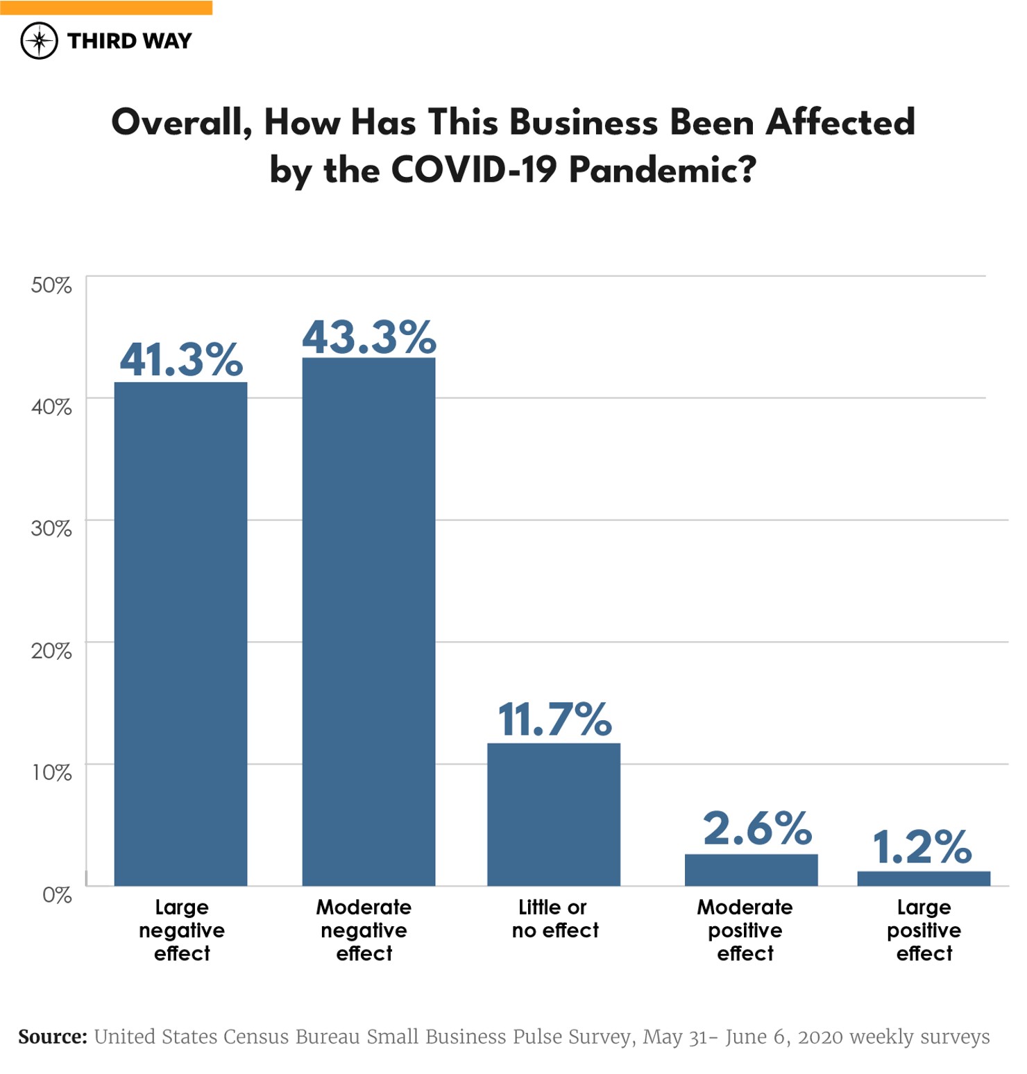 Survey-Graphs-v3_overall impact