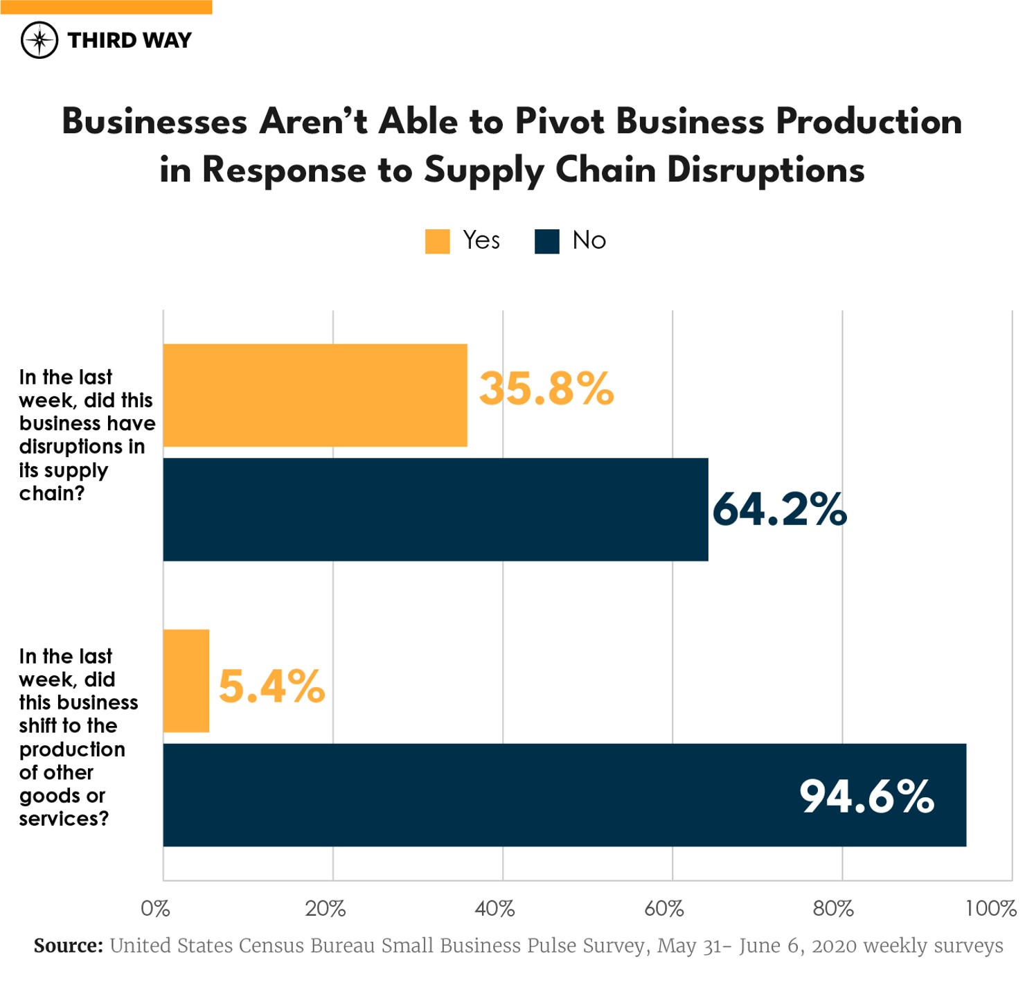 Survey-Graphs-v3_supply chain