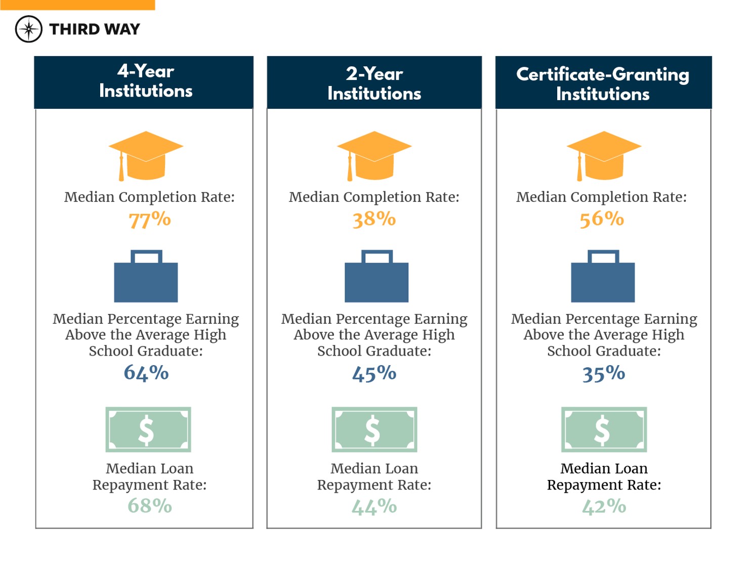Among Our Findings-Chart