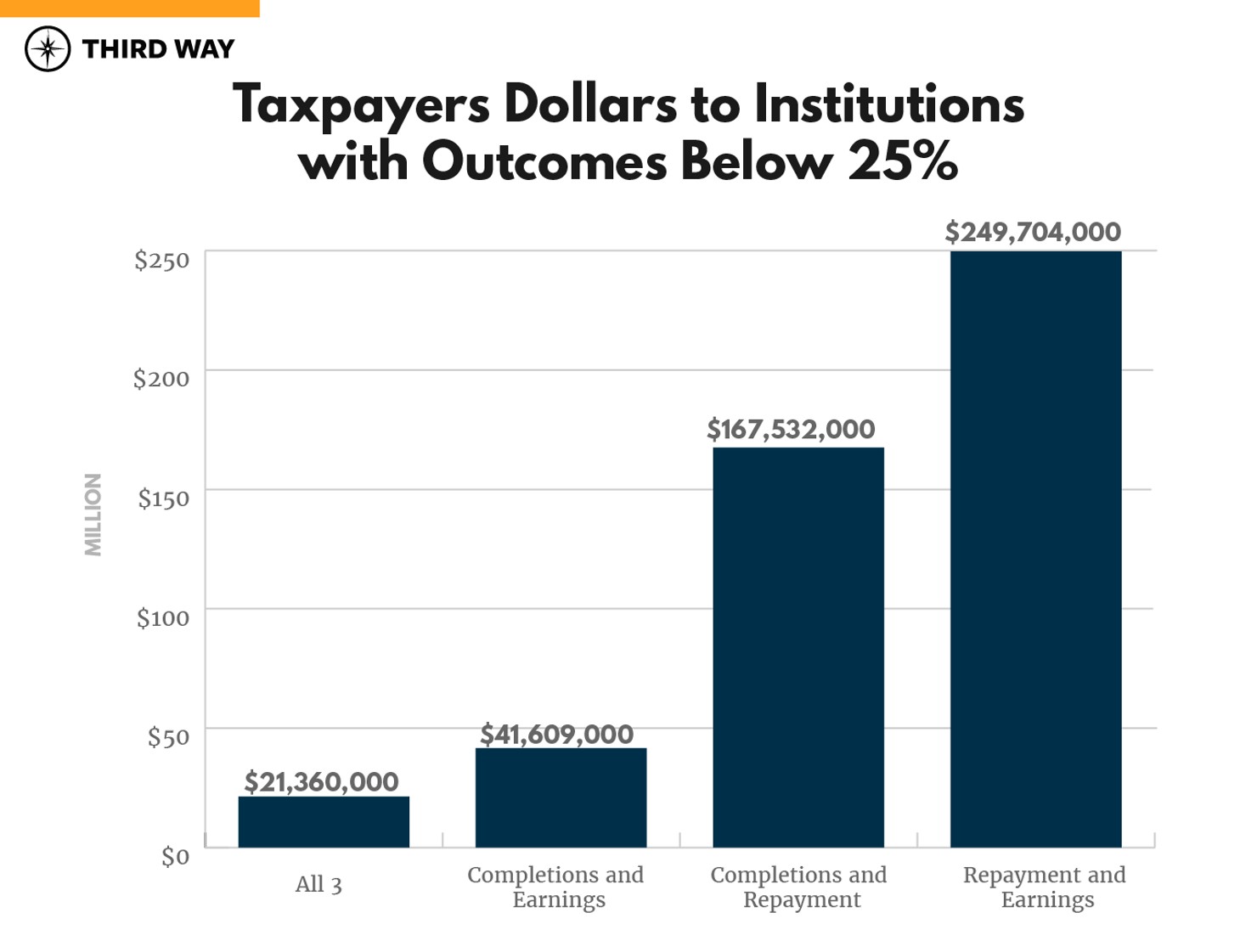 Multiple Measures-v2_taxpayer dollars to institutions