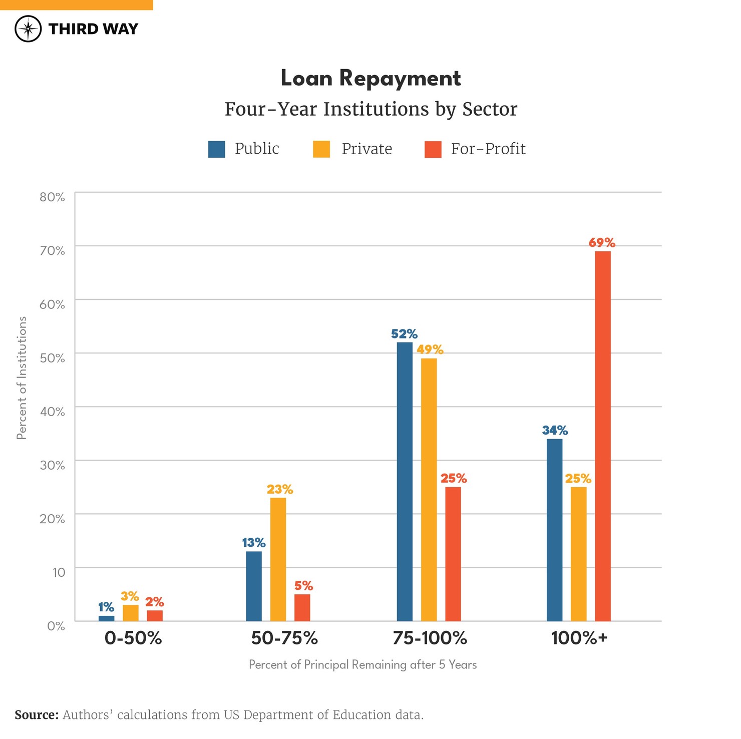 The State of American Higher Ed in 2023-06