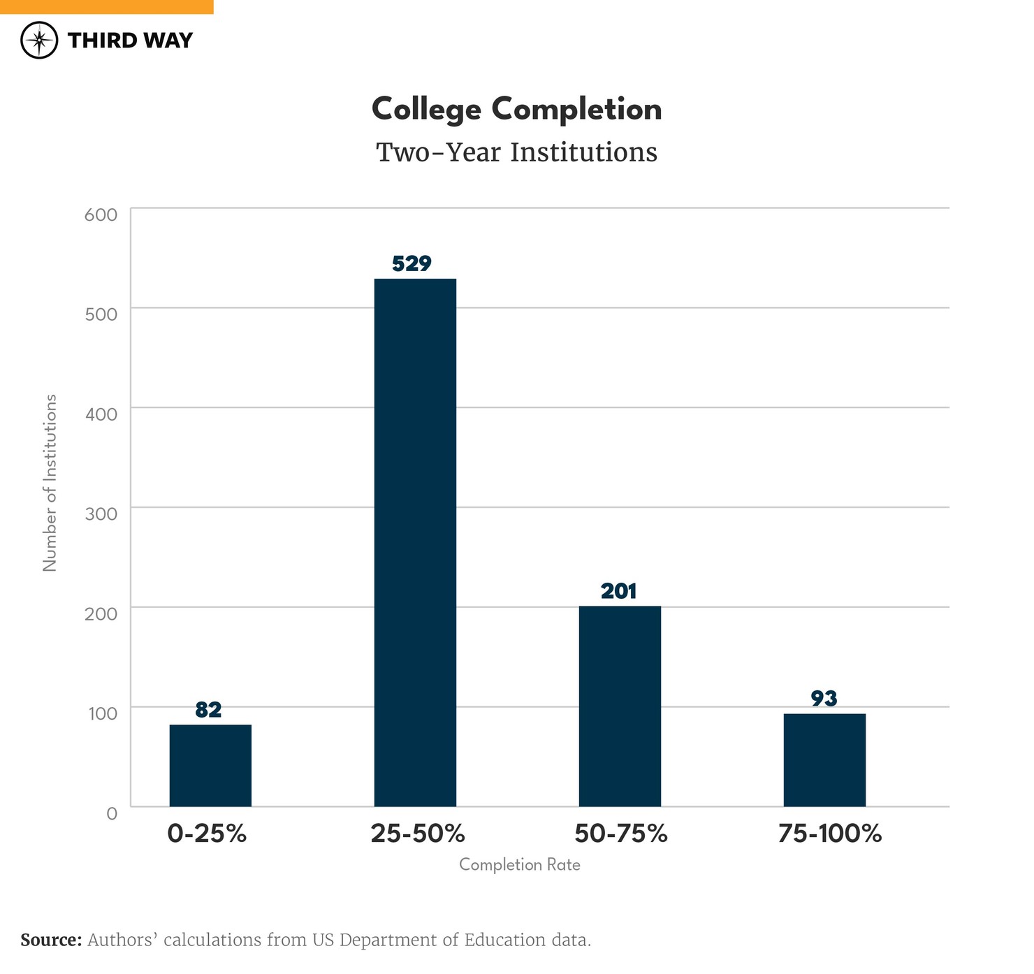 The State of American Higher Ed in 2023-07