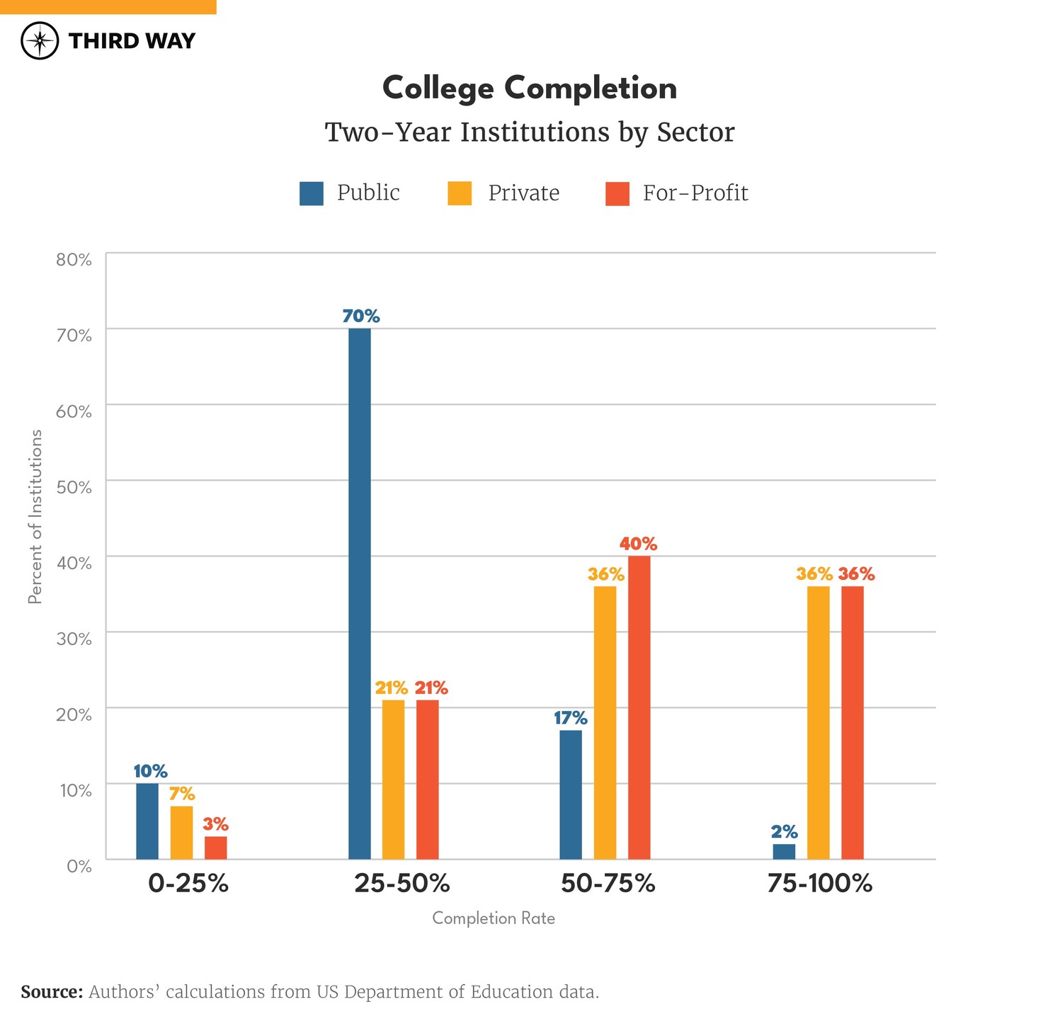 The State of American Higher Ed in 2023-08