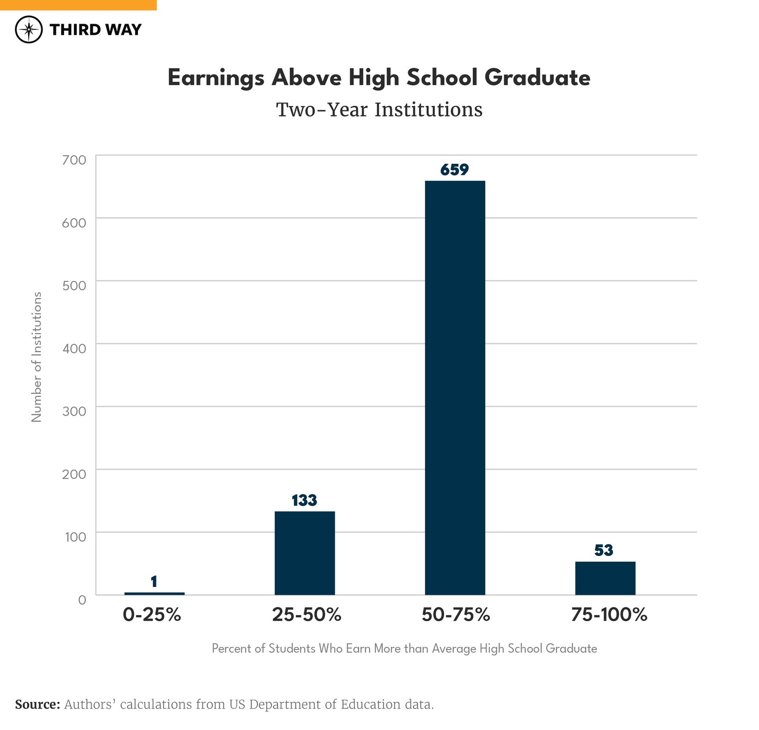 The State of American Higher Ed in 2023-09