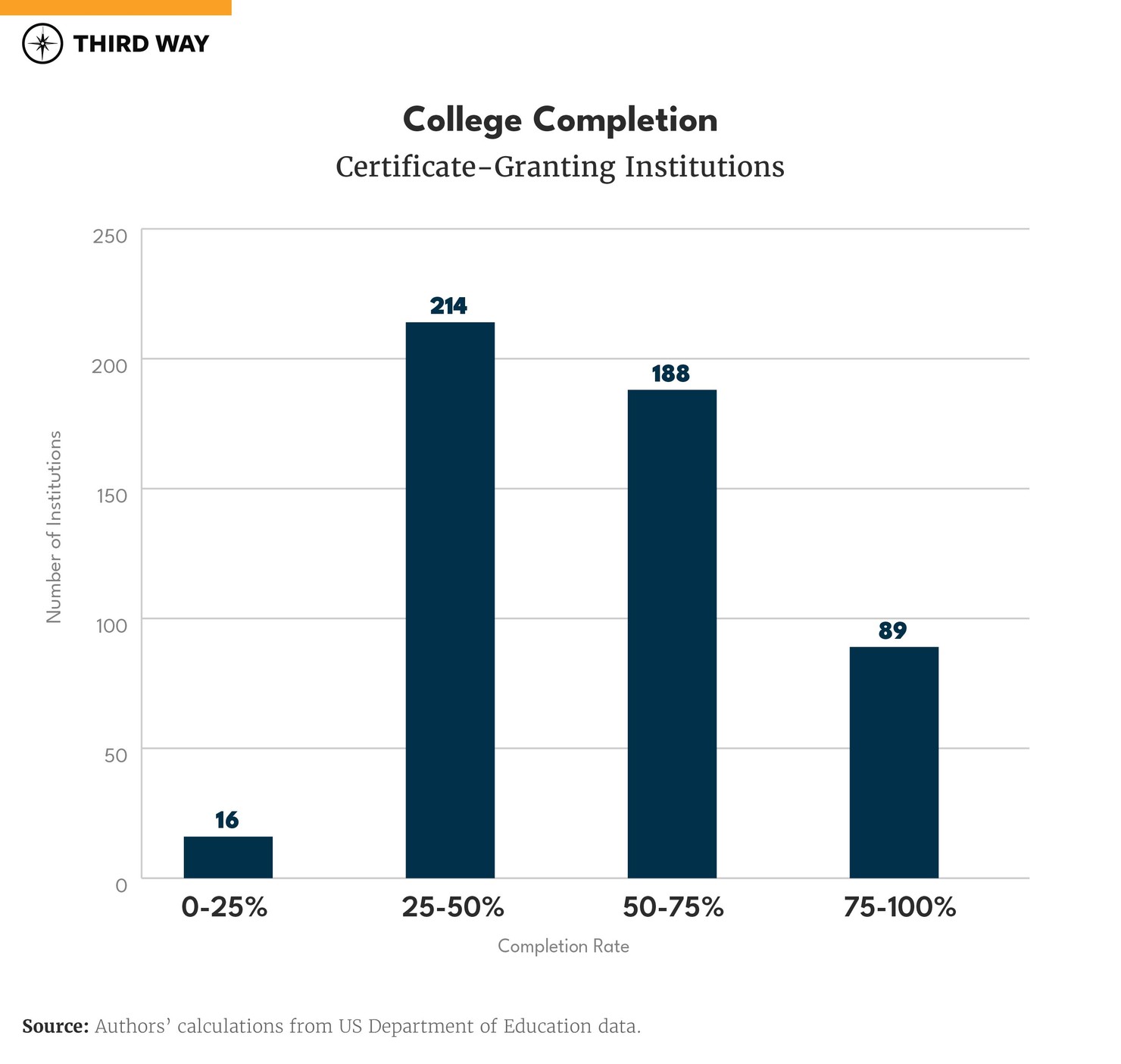 The State of American Higher Ed in 2023-13