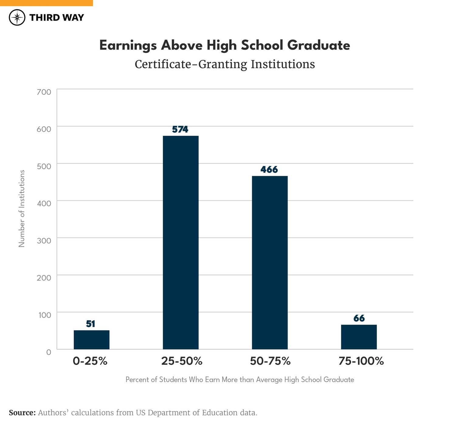 The State of American Higher Ed in 2023-15