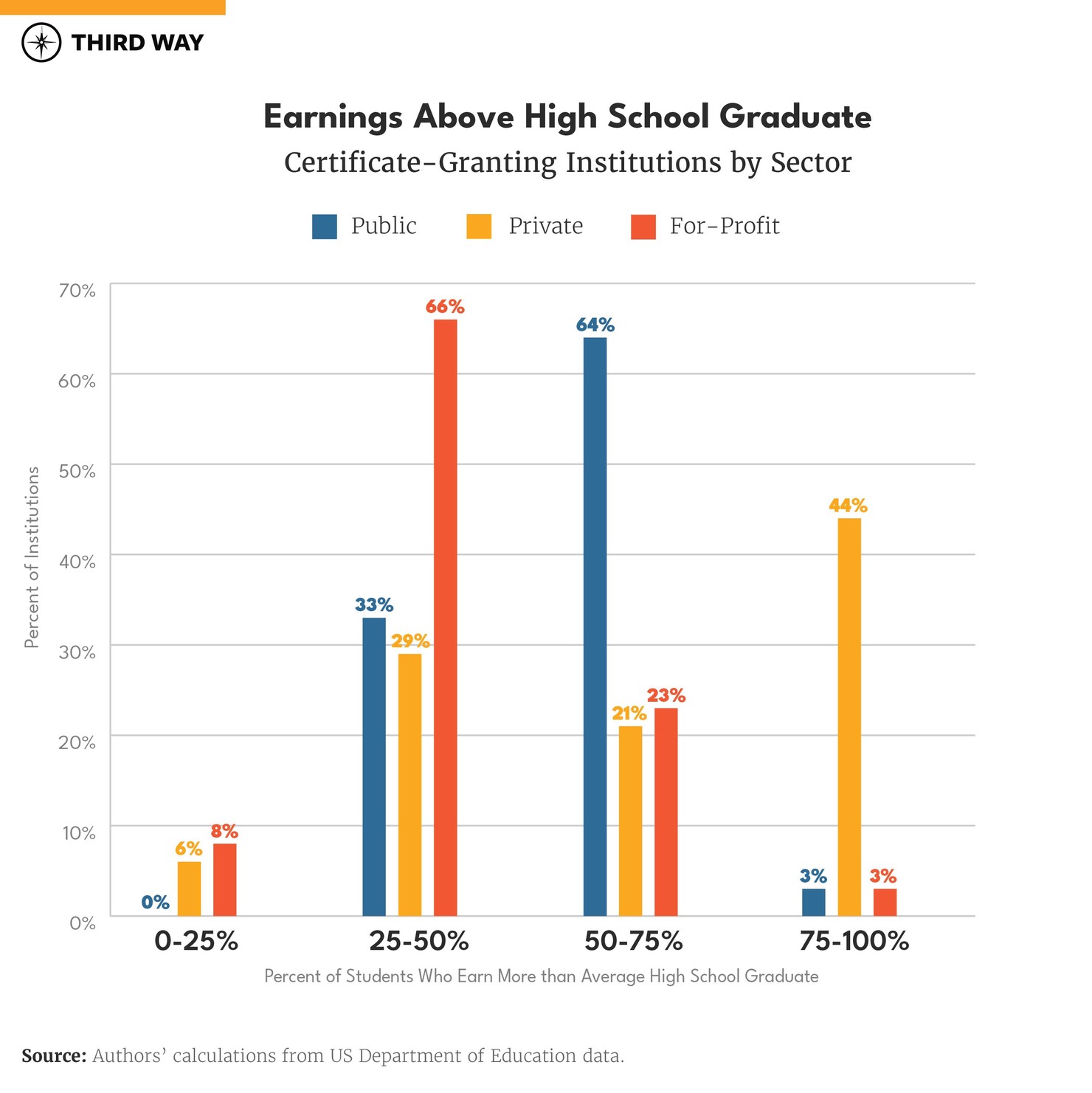 The State of American Higher Ed in 2023-16