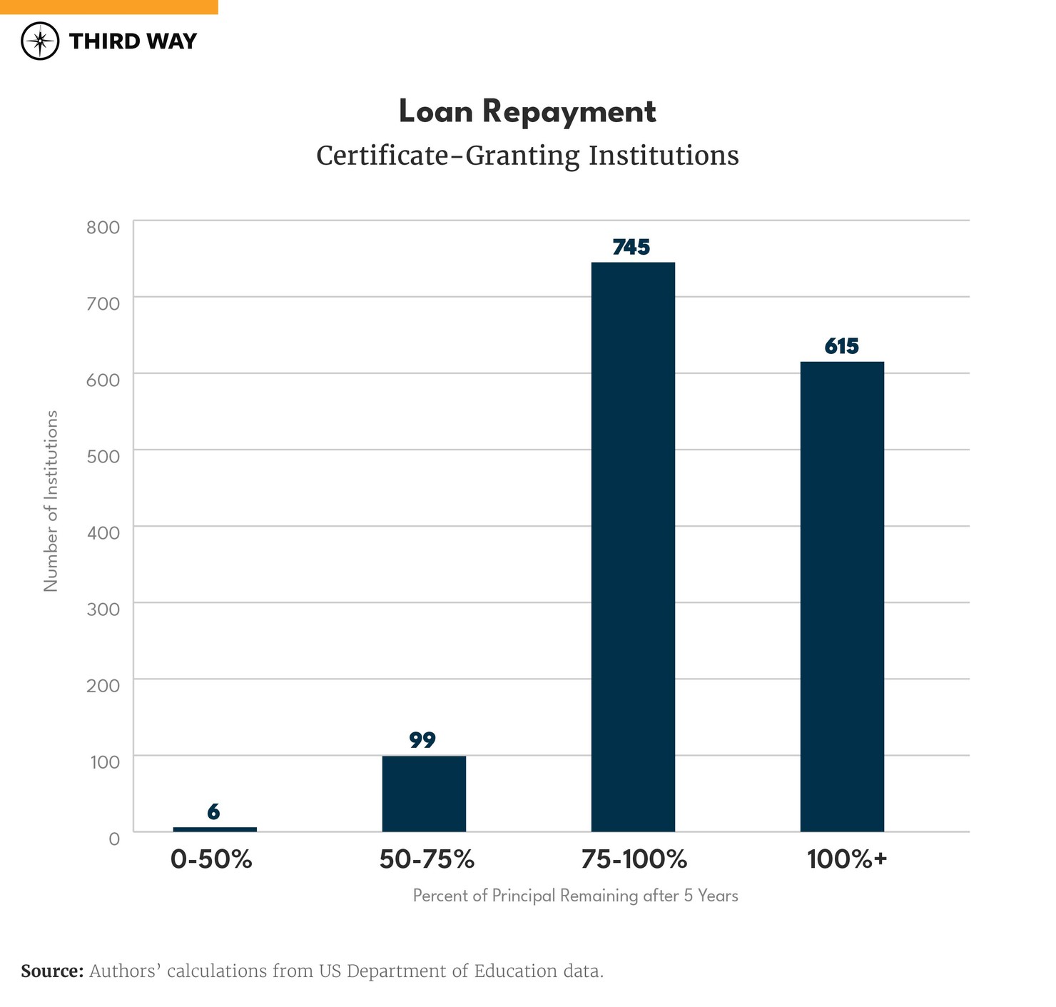 The State of American Higher Ed in 2023-17