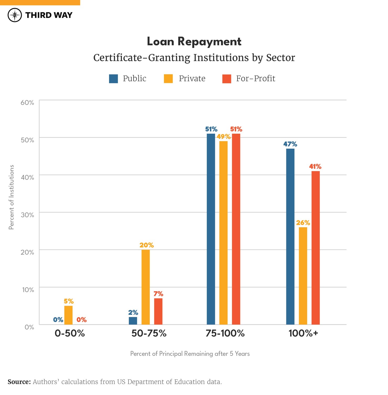 The State of American Higher Ed in 2023-18