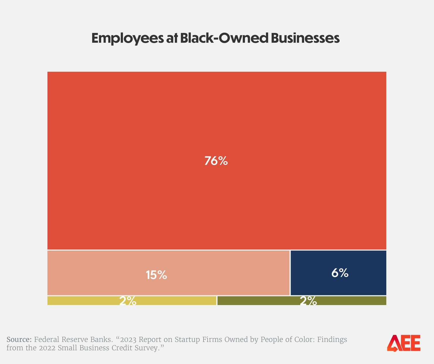 State of Black Business 2024 for site_v100-10