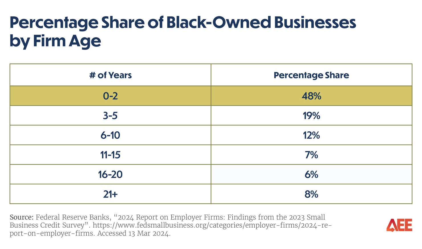 State of Black Business 2024 tables