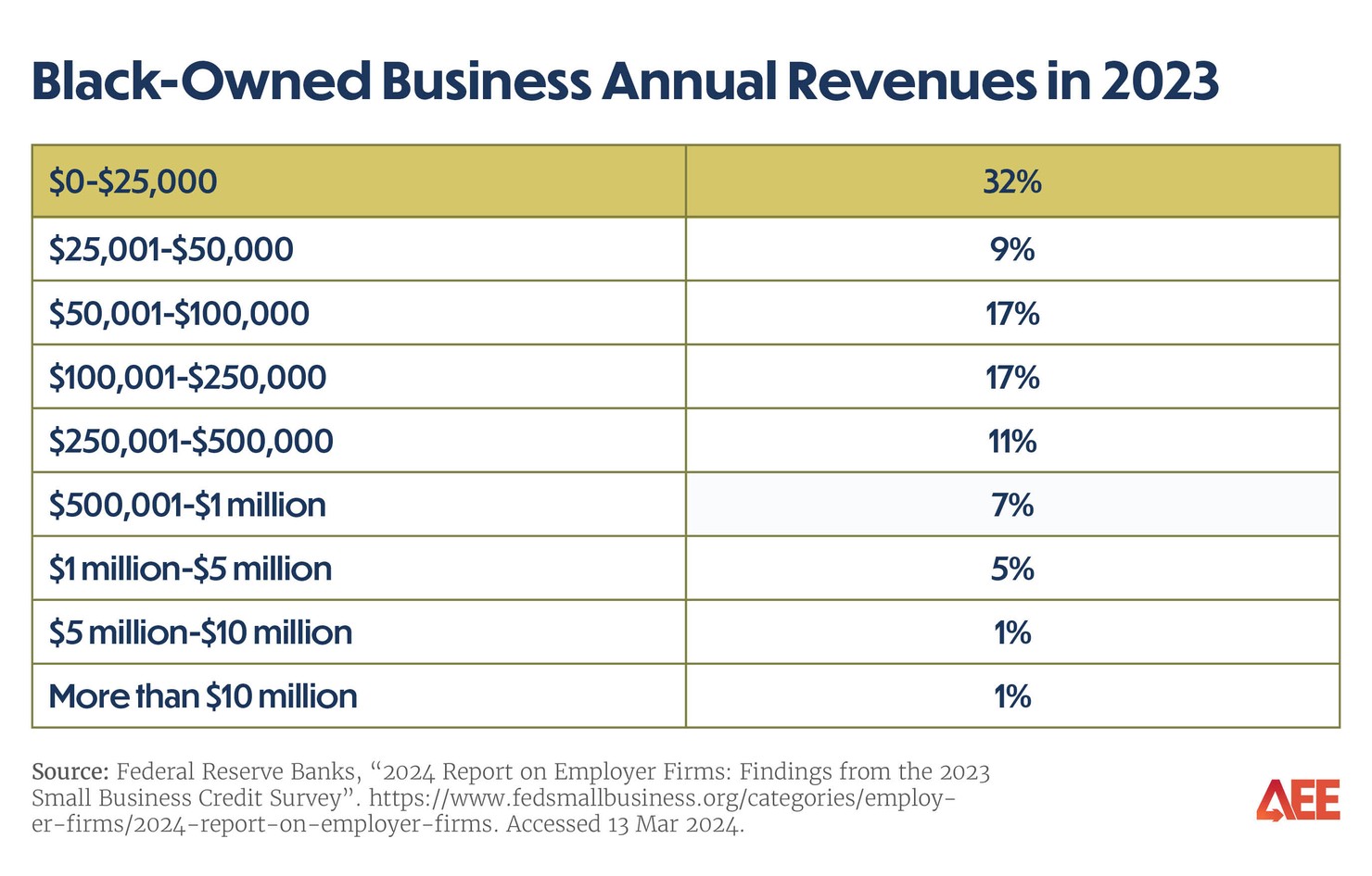 State of Black Business 2024 tables2
