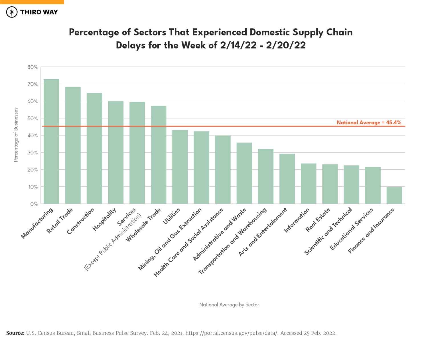 The Supply Chain Crisis Charts_1b_v2