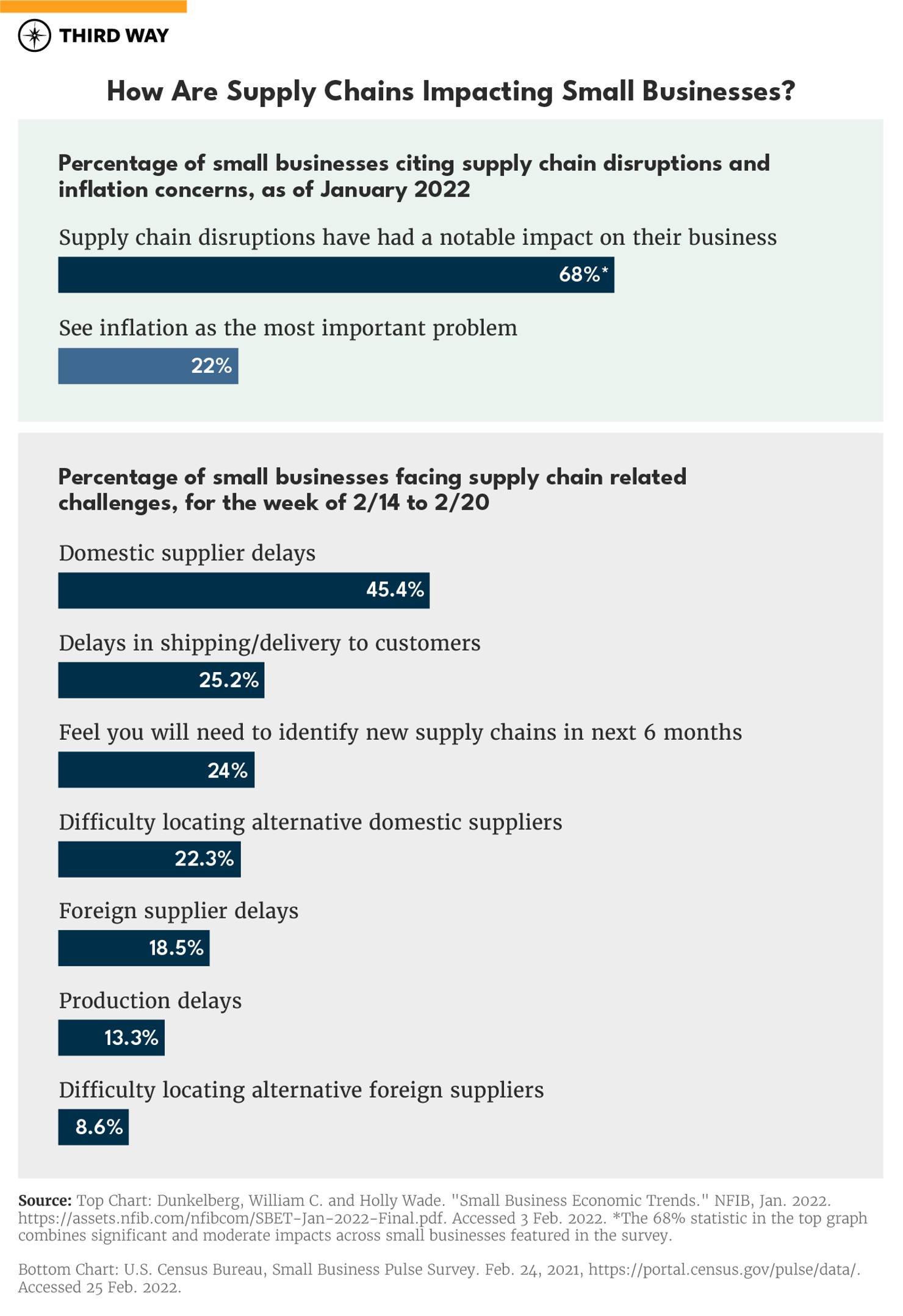 The Supply Chain Crisis Charts_2_v3