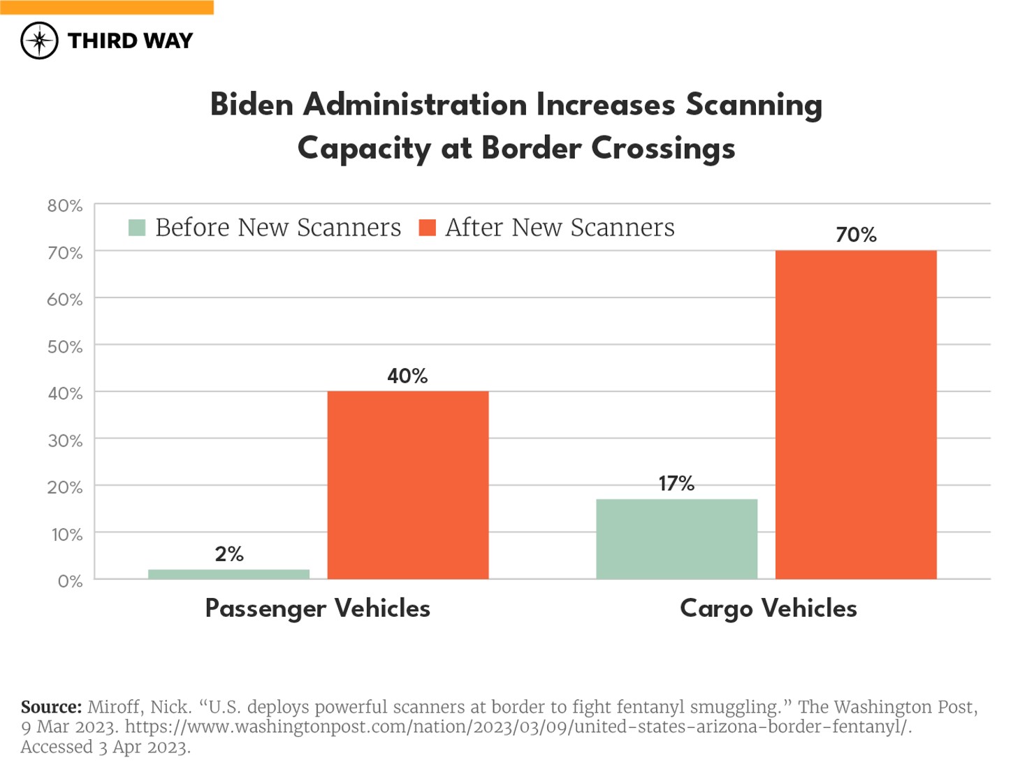 Fentanyl Tracfficking BarGraph