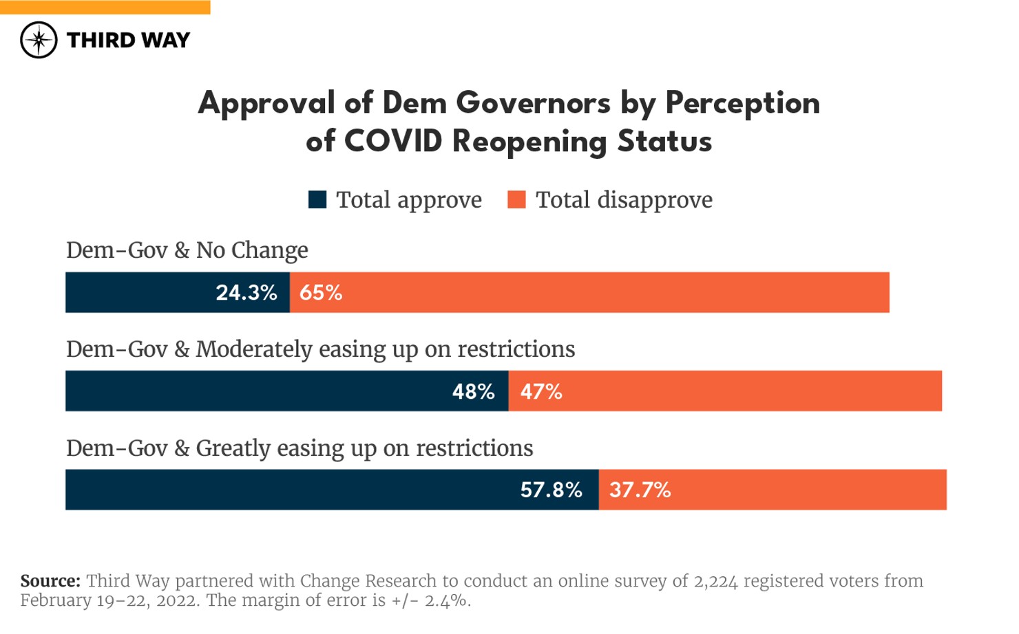 TheWayForward_Charts_C