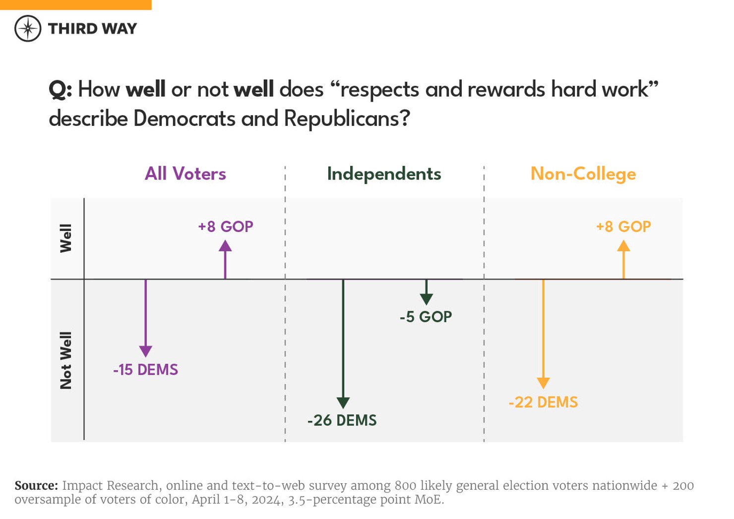 Three Democratic Vulnerabilities on the Economy charts_3_v2