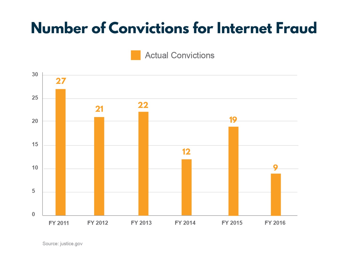 internet-fraud-graph-3