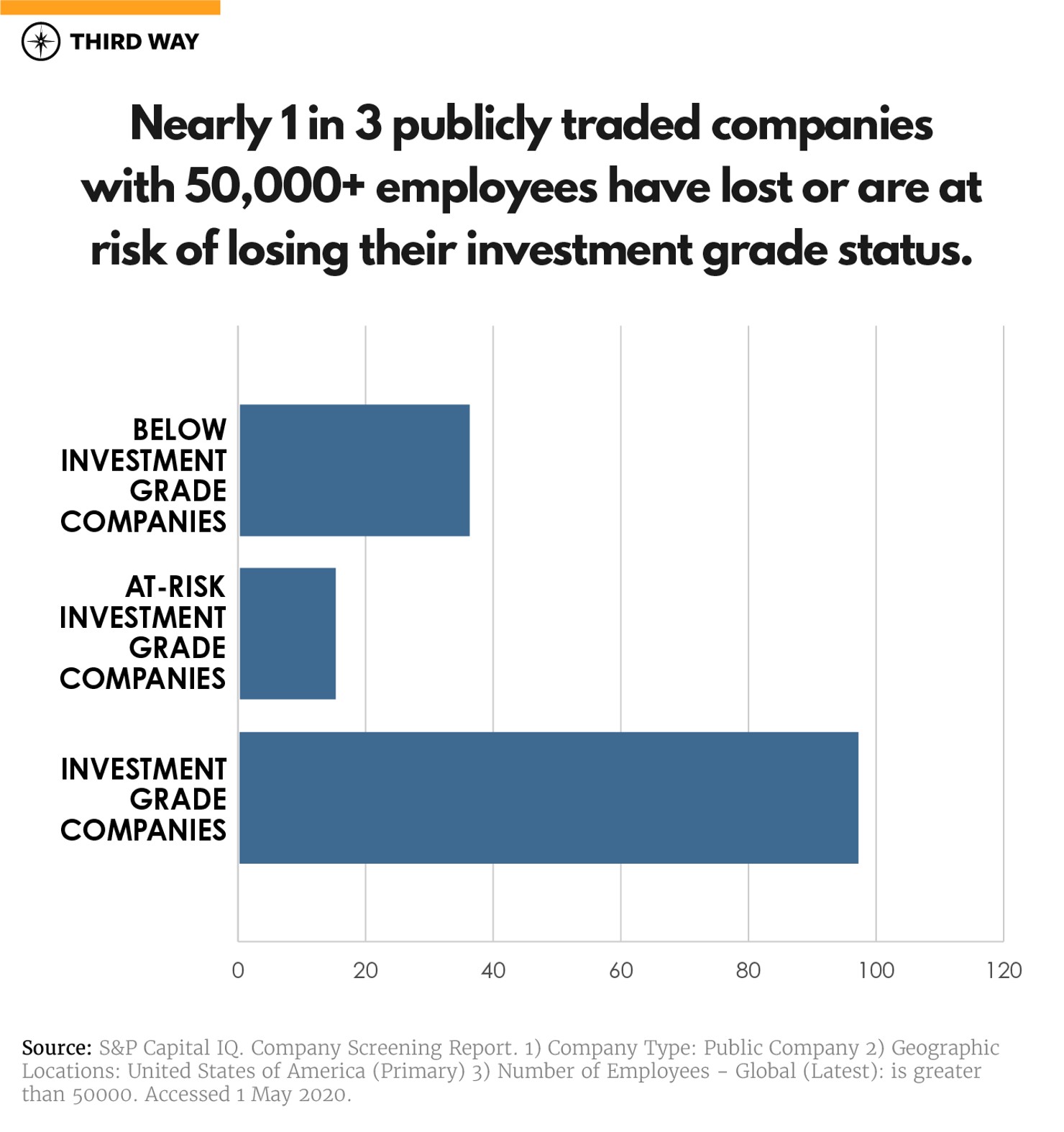 InvestmentGradeStatuschart_v2_V3