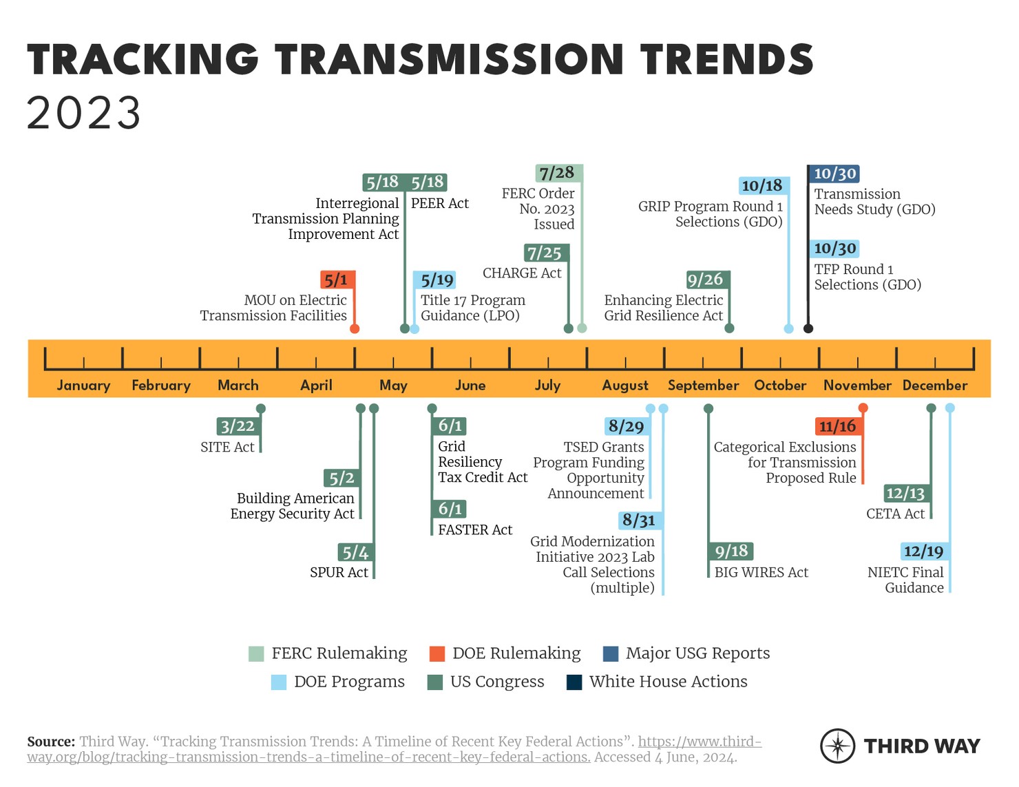 Transmission Trends-2023