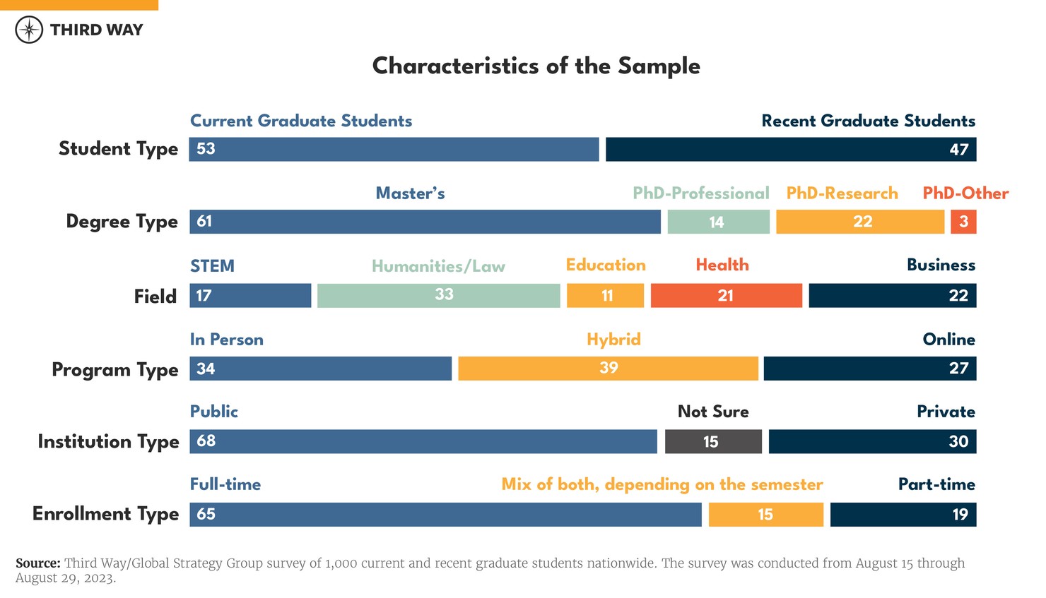 edu charts-01